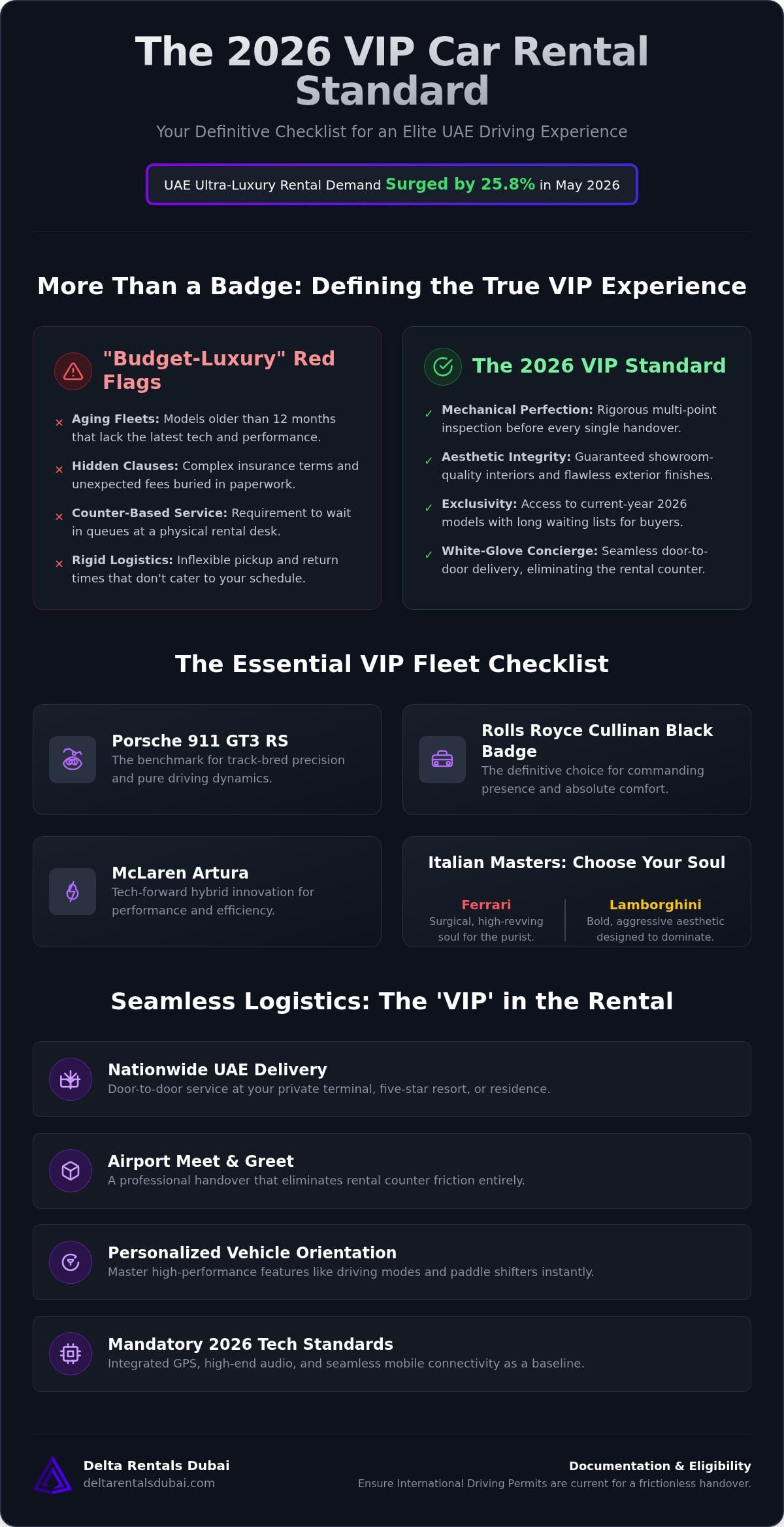 VIP Rent a Car: The 2026 Elite Selection and Experience Checklist
