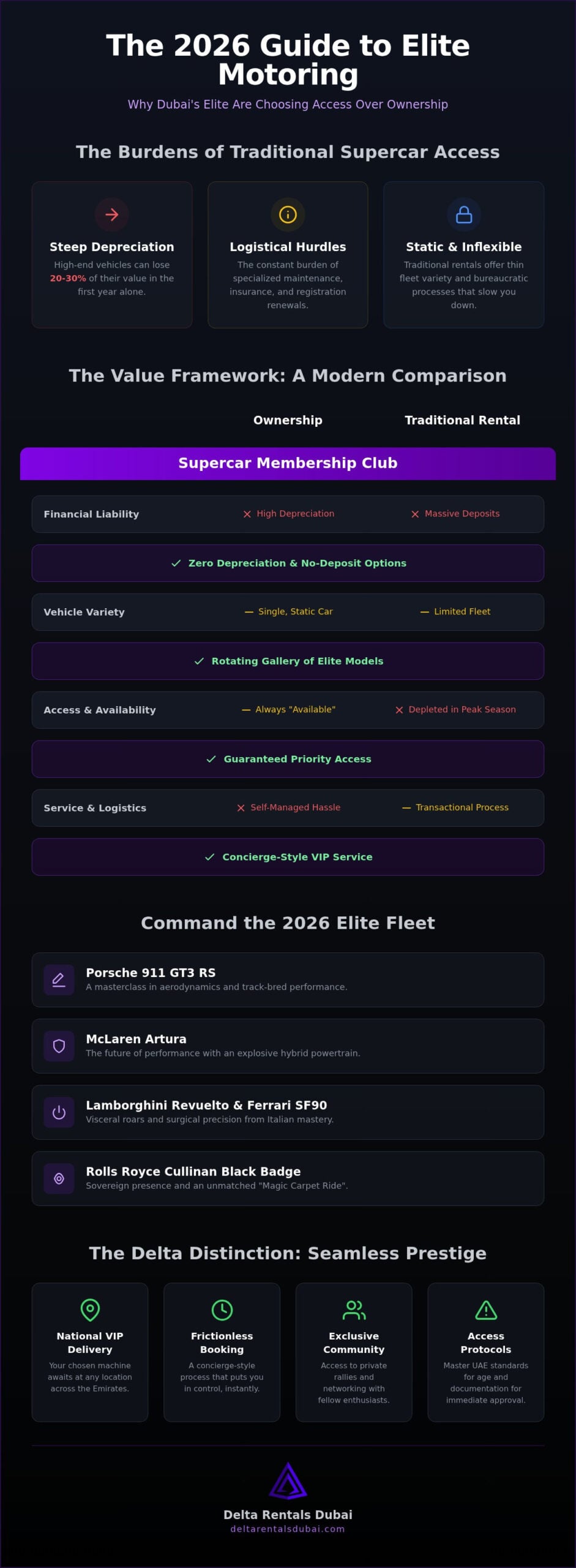 Supercar Membership Club UAE: The 2026 Guide to Elite Performance Access