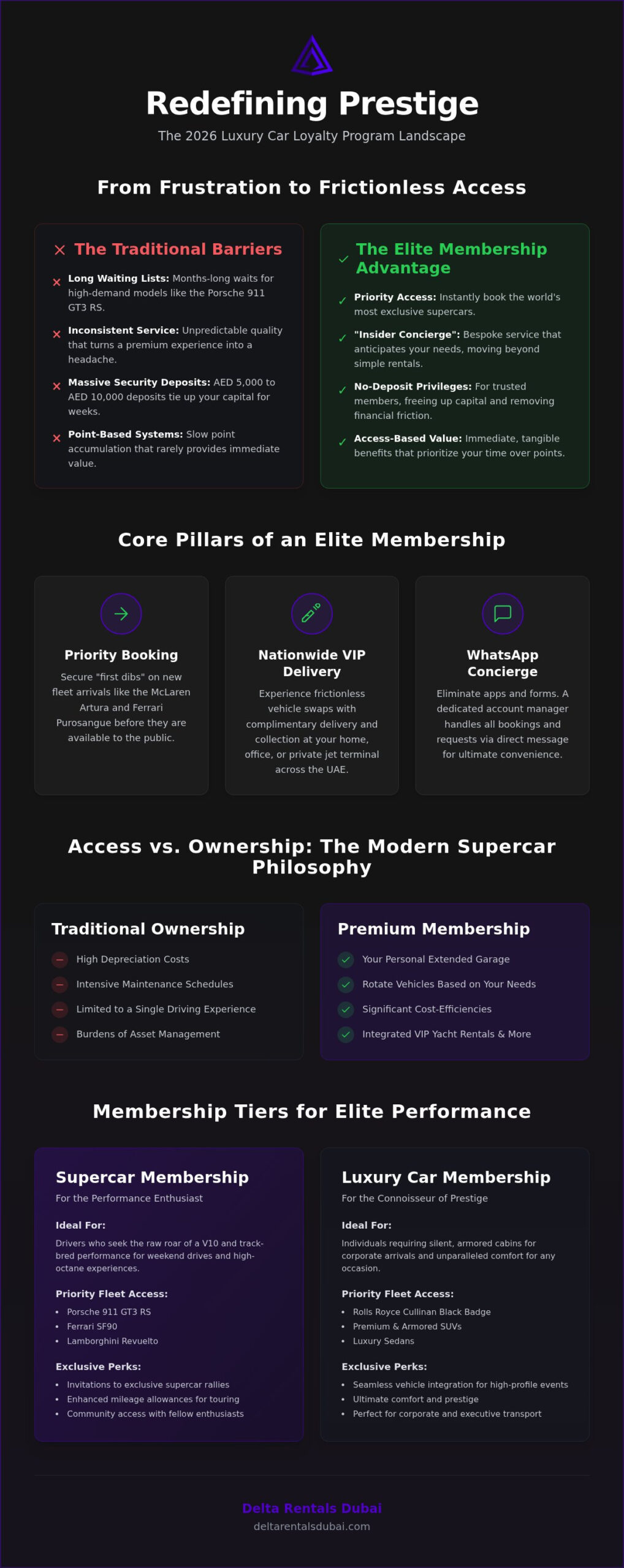 Luxury Car Rental Loyalty Program: The 2026 Elite Membership Guide