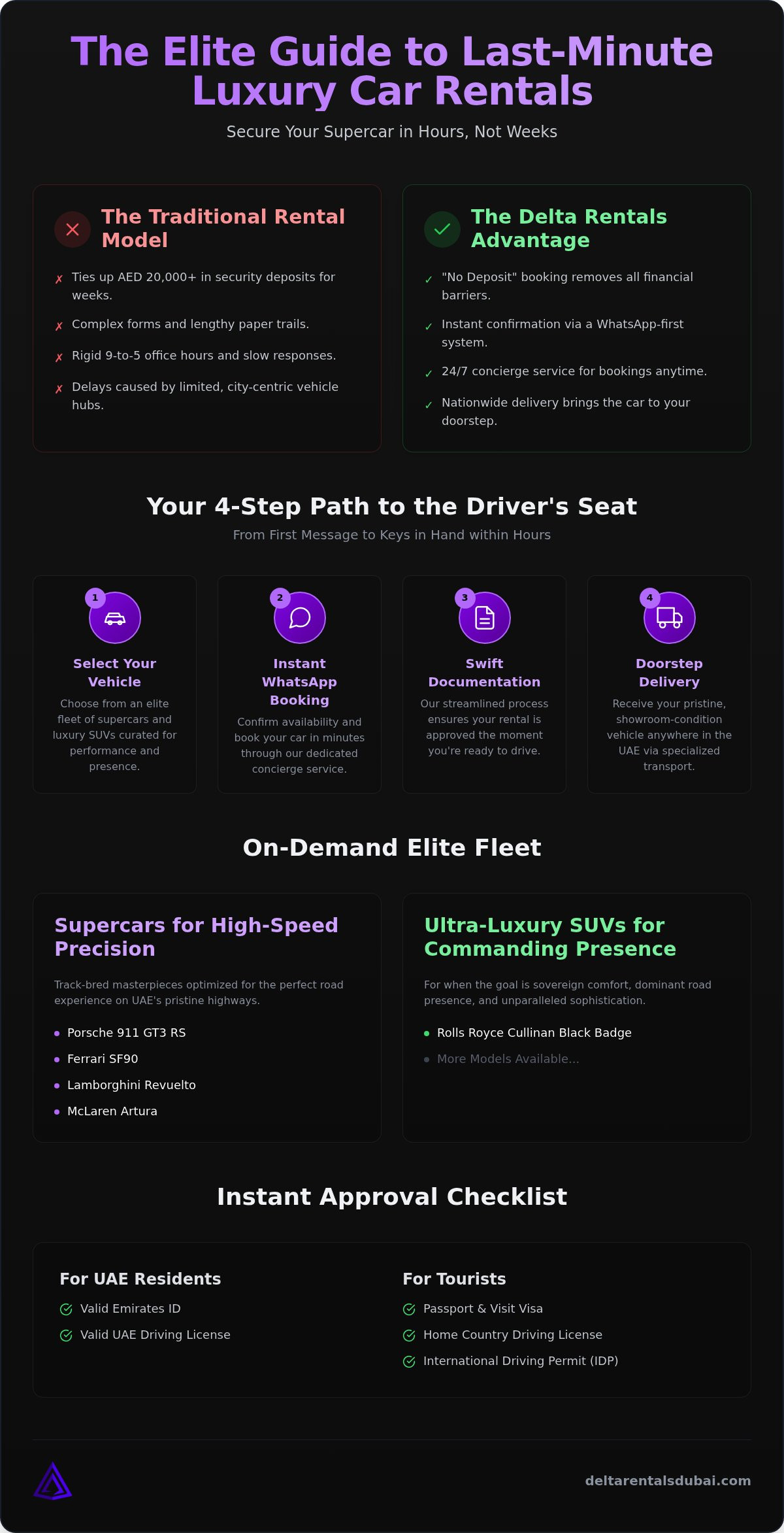 Last Minute Luxury Car Rental UAE: The 2026 Elite Buying Guide