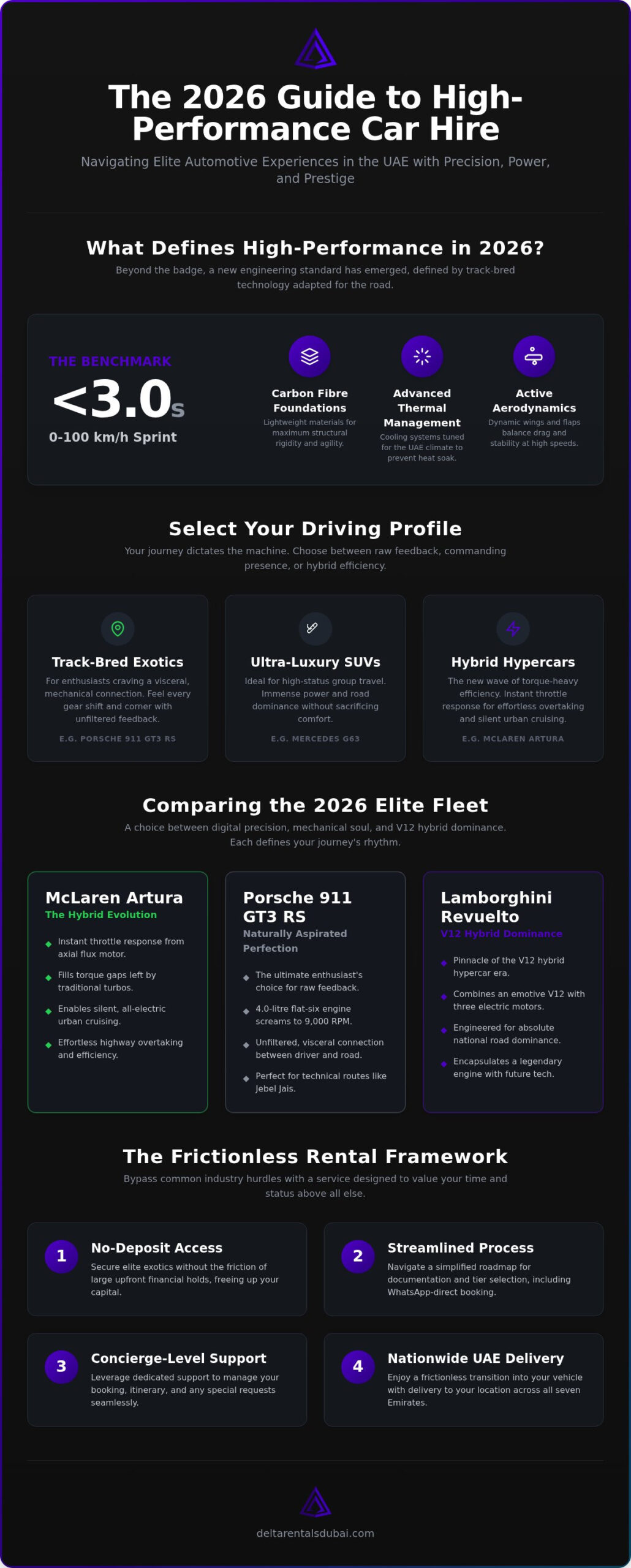 High Performance Car Hire: The 2026 Guide to UAE Supercar Excellence