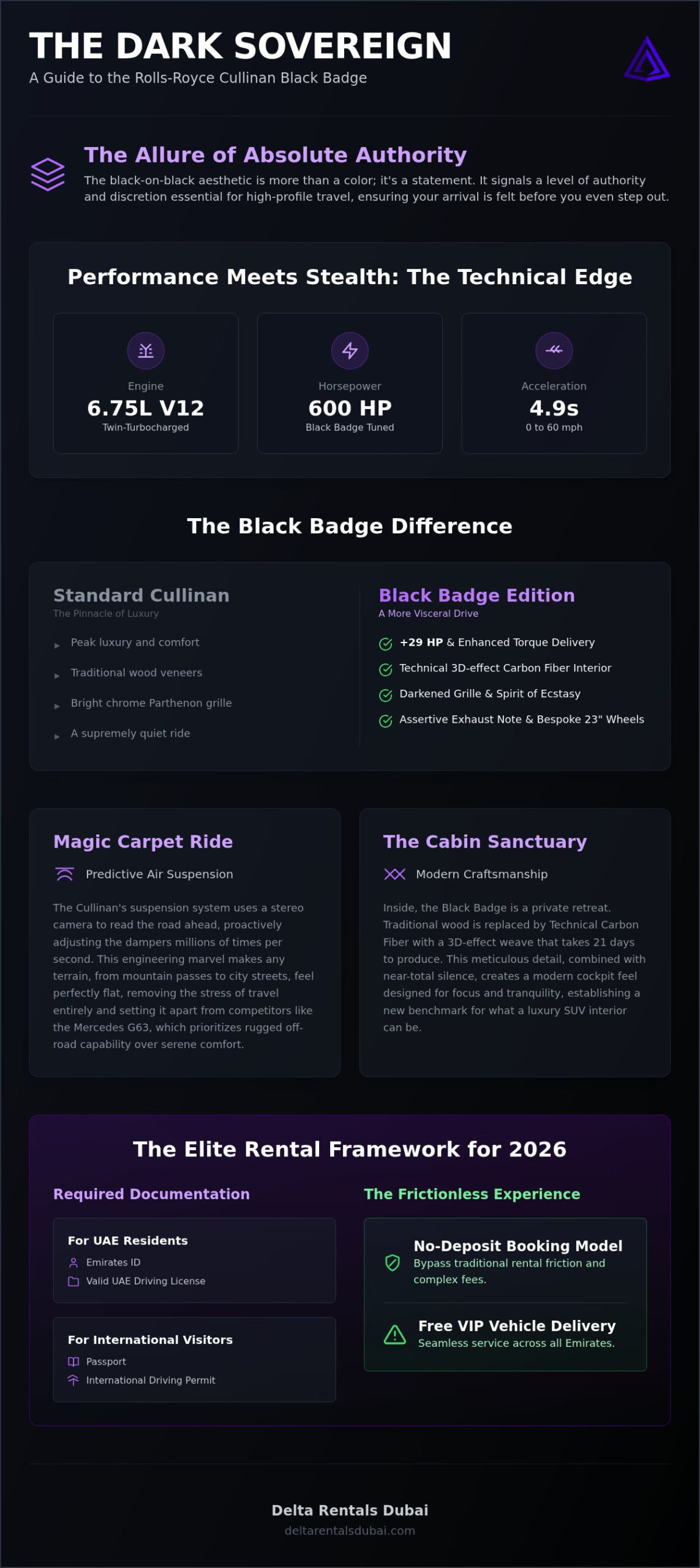 Black Rolls Royce Cullinan Hire: The 2026 Guide to Ultimate Dark Luxury