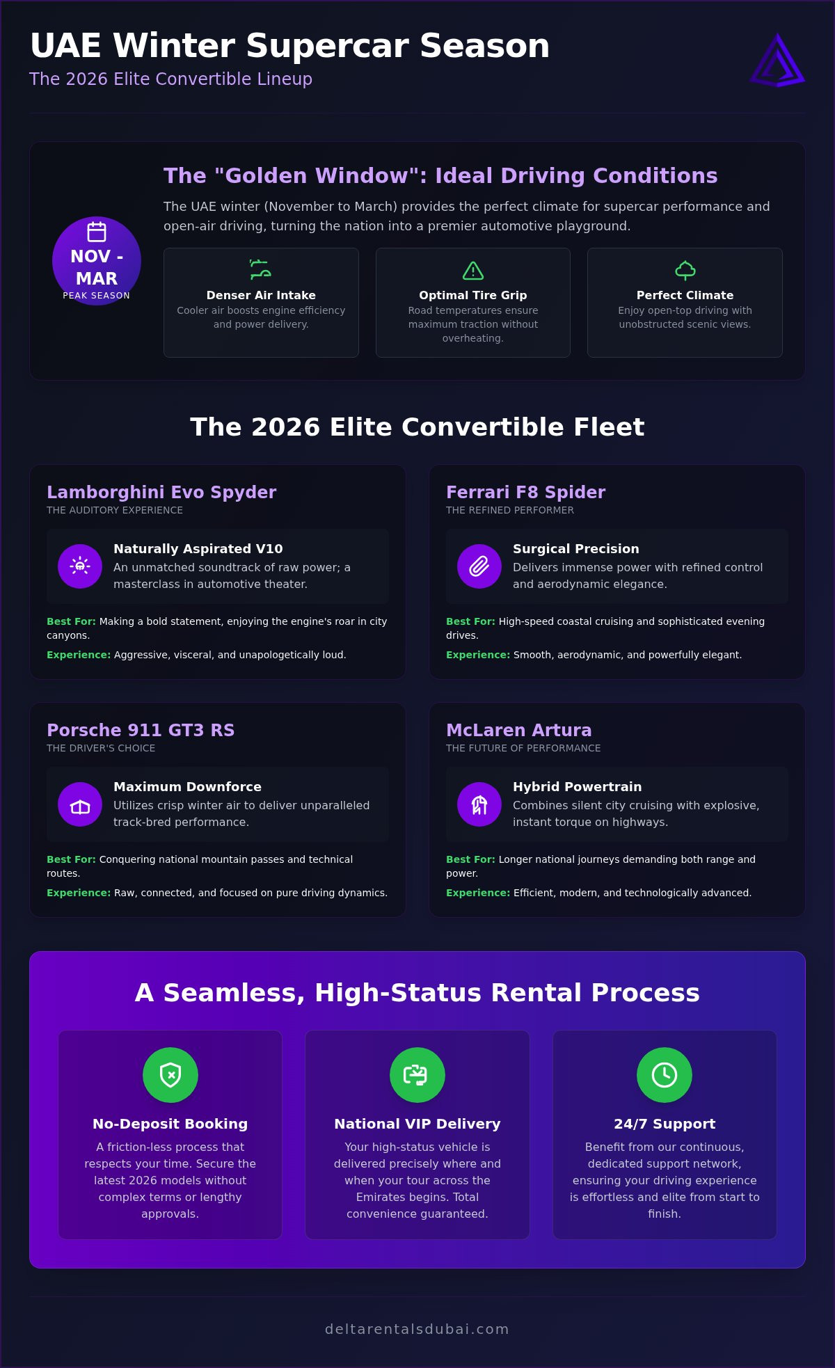Winter Convertible Supercar Rental: 2026 UAE Guide