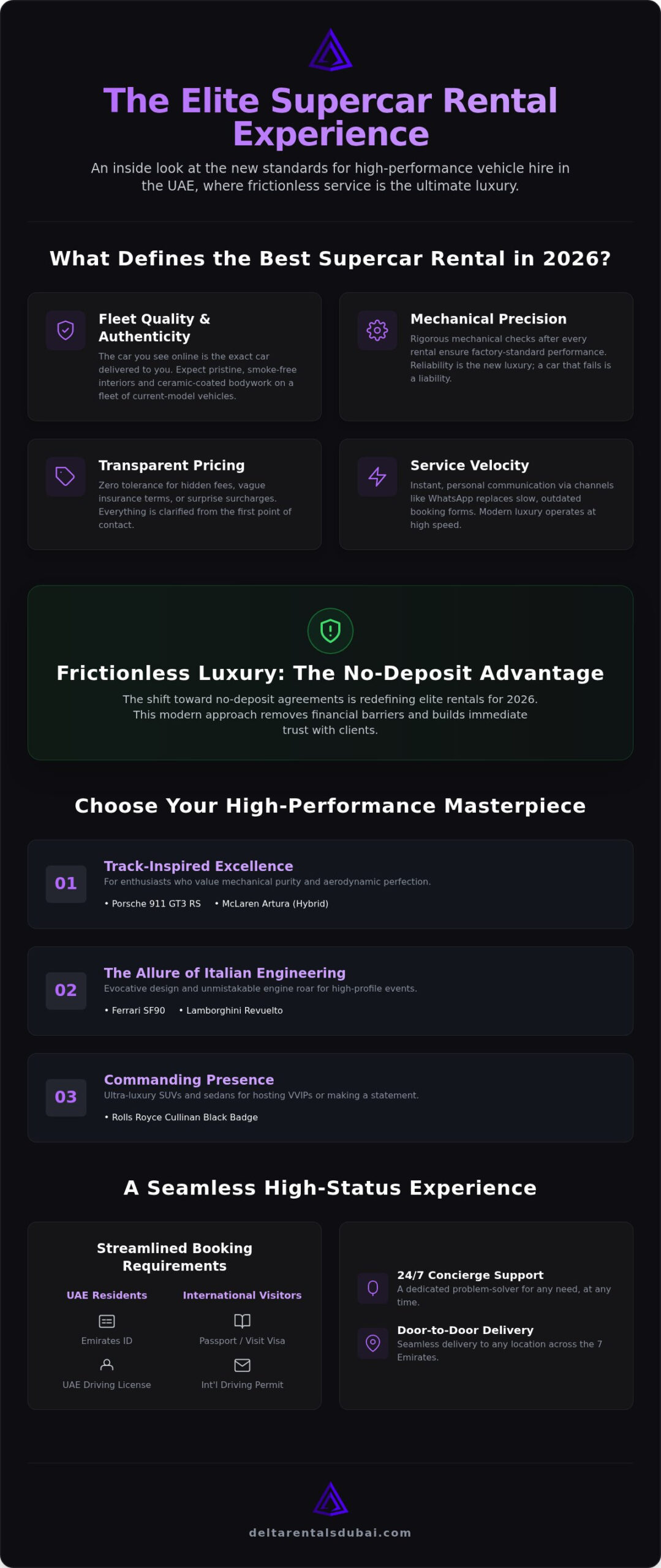 The Best Supercar Rental in 2026: A Guide to Elite UAE Performance