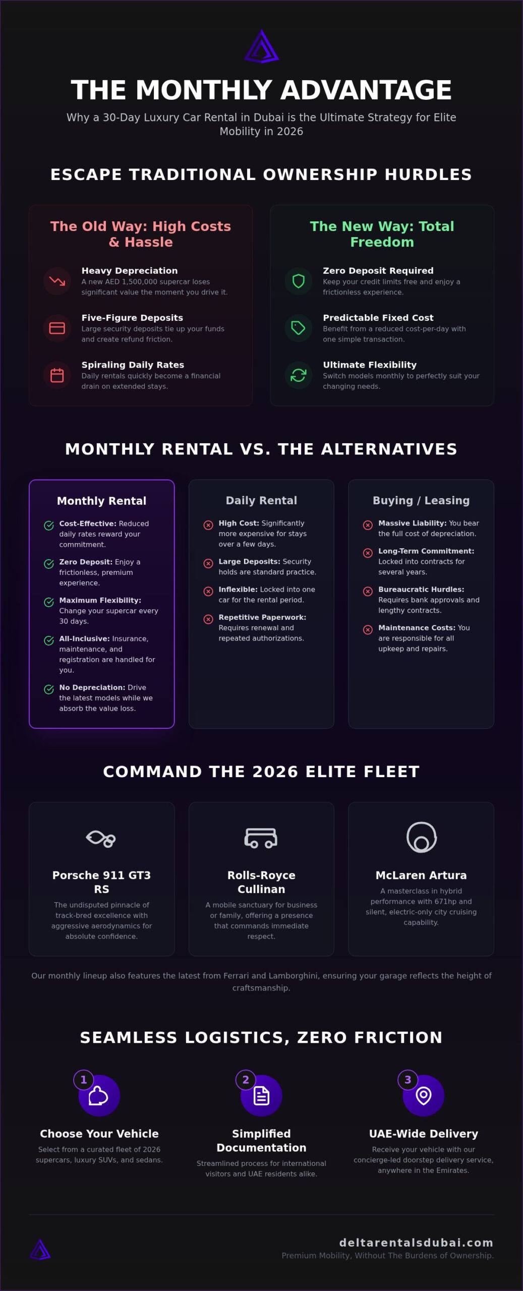 Monthly Luxury Car Rental Dubai: The 2026 Guide to Elite UAE Mobility