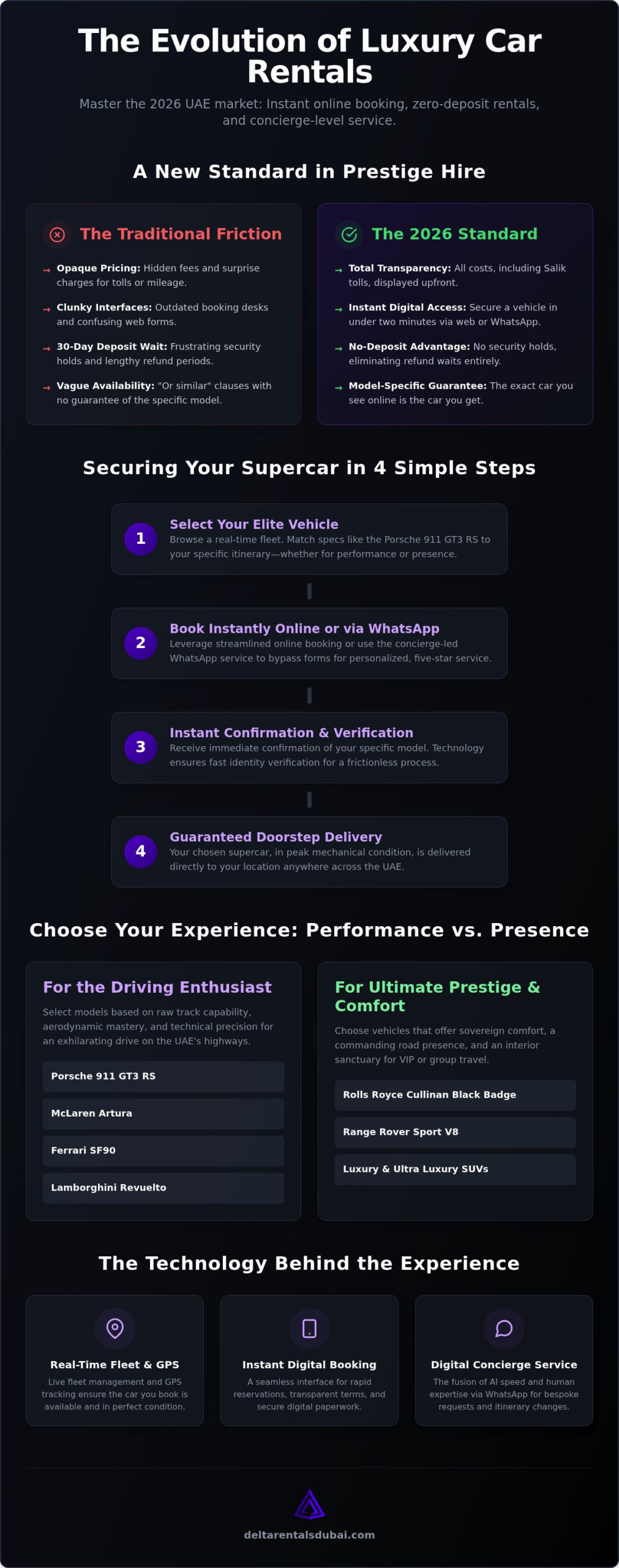 Booking a Luxury Car Rental Online: The 2026 Elite UAE Guide