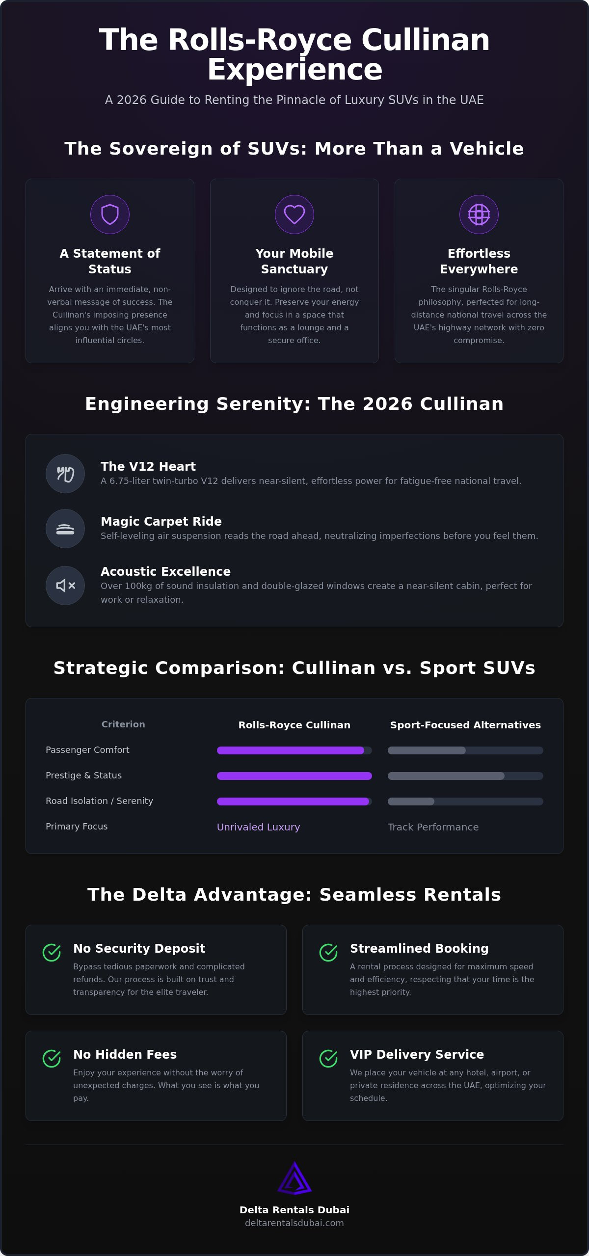 Rolls Royce Cullinan Rental UAE: The 2026 Guide to Effortless Prestige