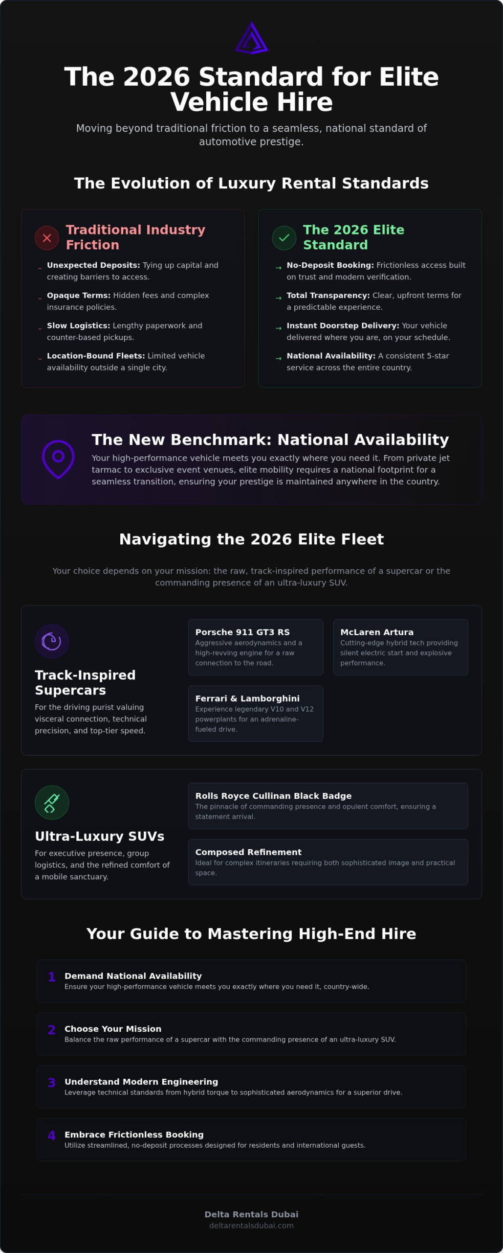 Luxury Vehicle Rental in the UAE: The 2026 Definitive Guide to Elite Performance