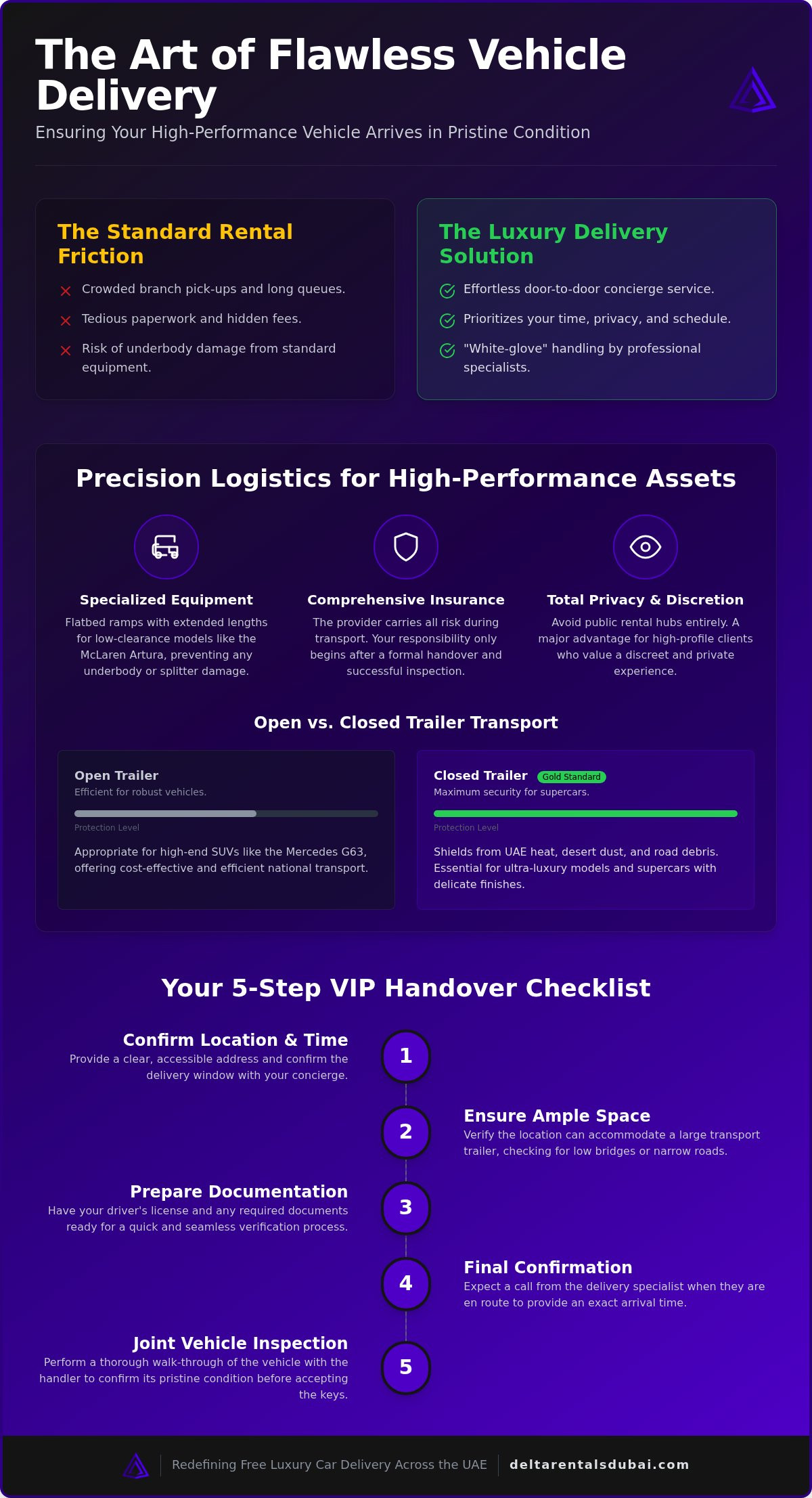 Luxury Car Delivery in the UAE: The Ultimate Elite Transport Guide