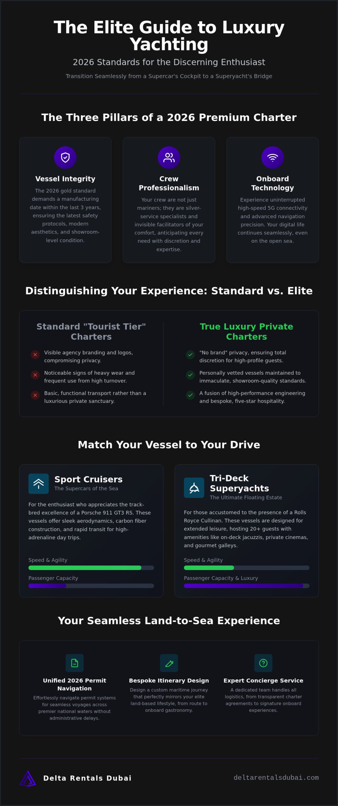 Luxury Boat Rental in the UAE: The 2026 Elite Charter Guide
