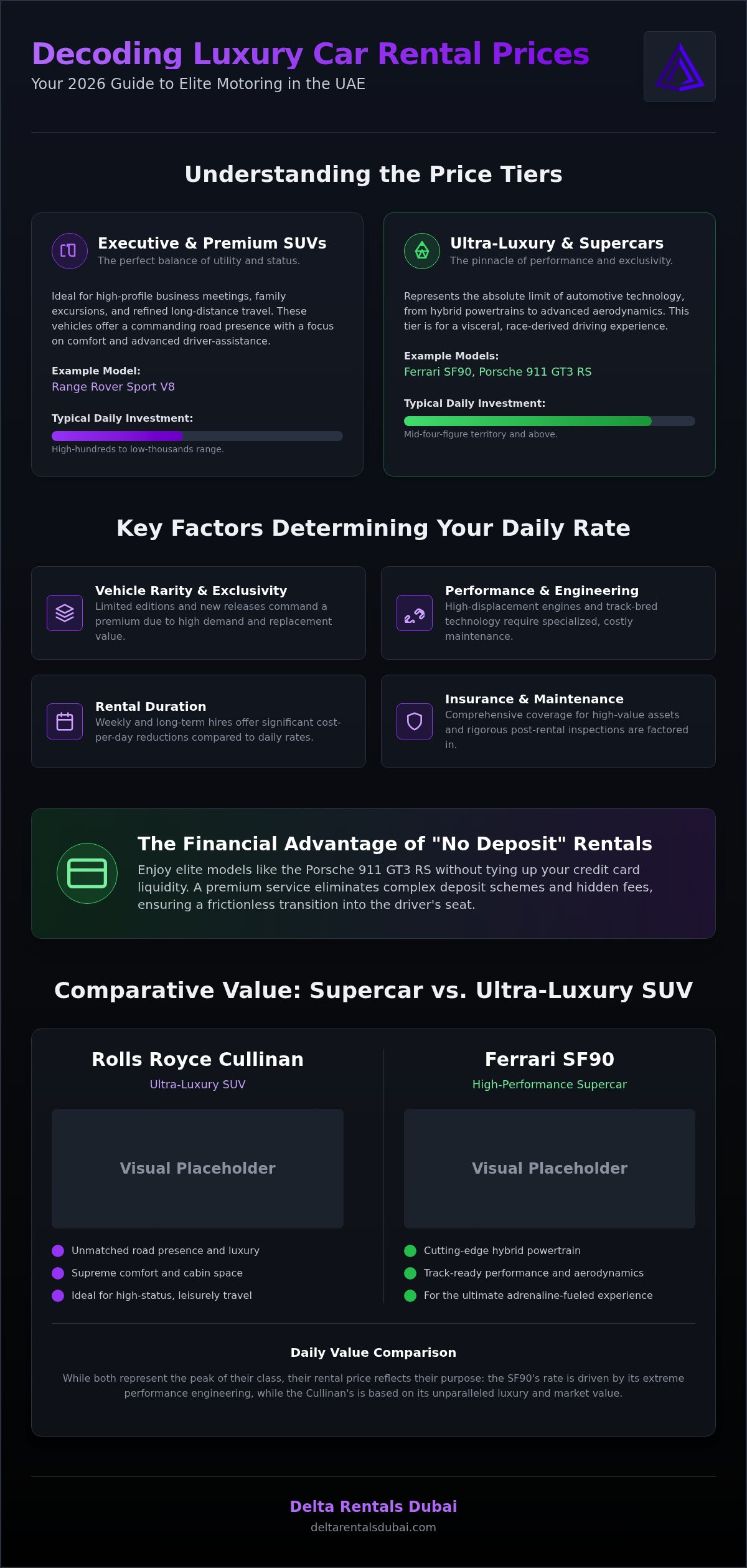 Luxury Car Rental Prices in the UAE: The 2026 Definitive Guide