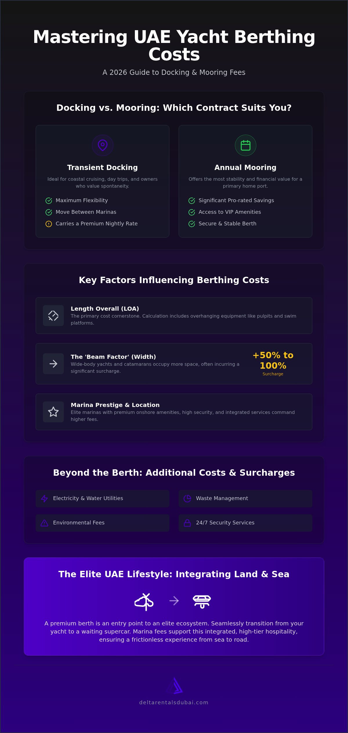 2026 UAE Yacht Docking and Mooring Fees Guide