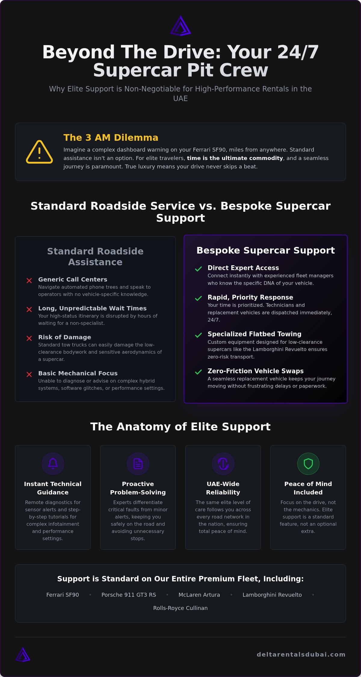 24/7 Supercar Rental Support: Elite UAE Driver Guide