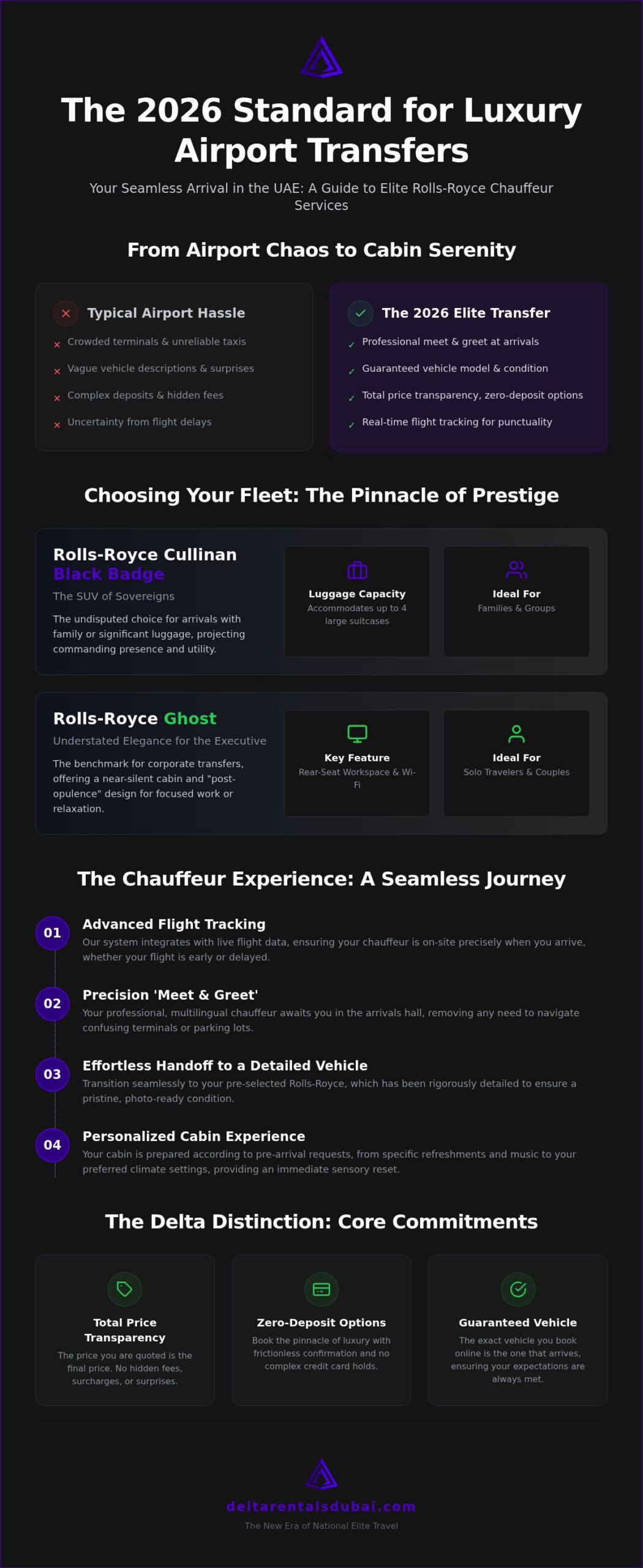 Airport to Hotel Transfer in a Rolls Royce: The 2026 UAE Elite Travel Guide