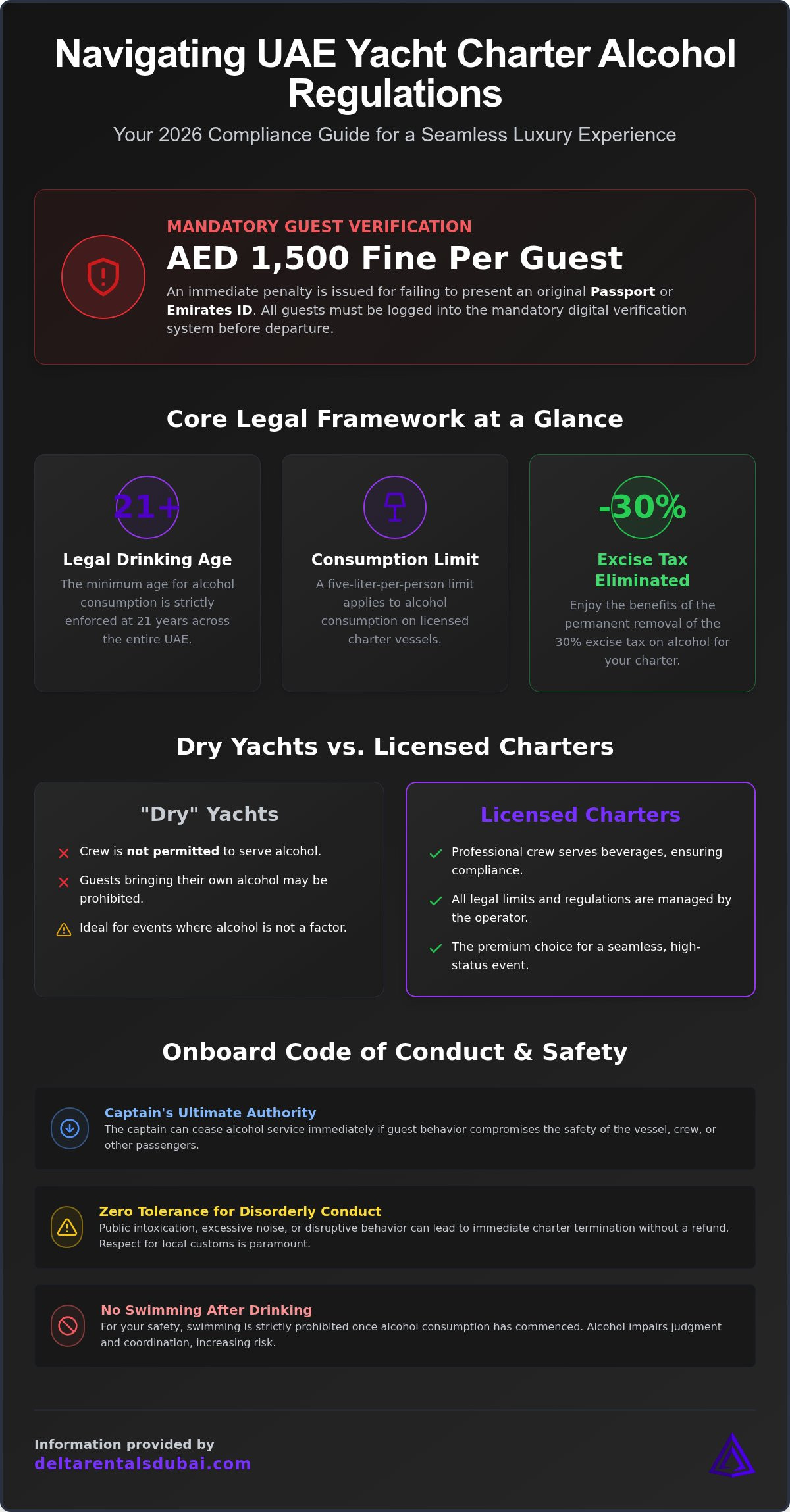 Alcohol Policy on Yacht Charters in UAE: The 2026 Legal & Experience Guide