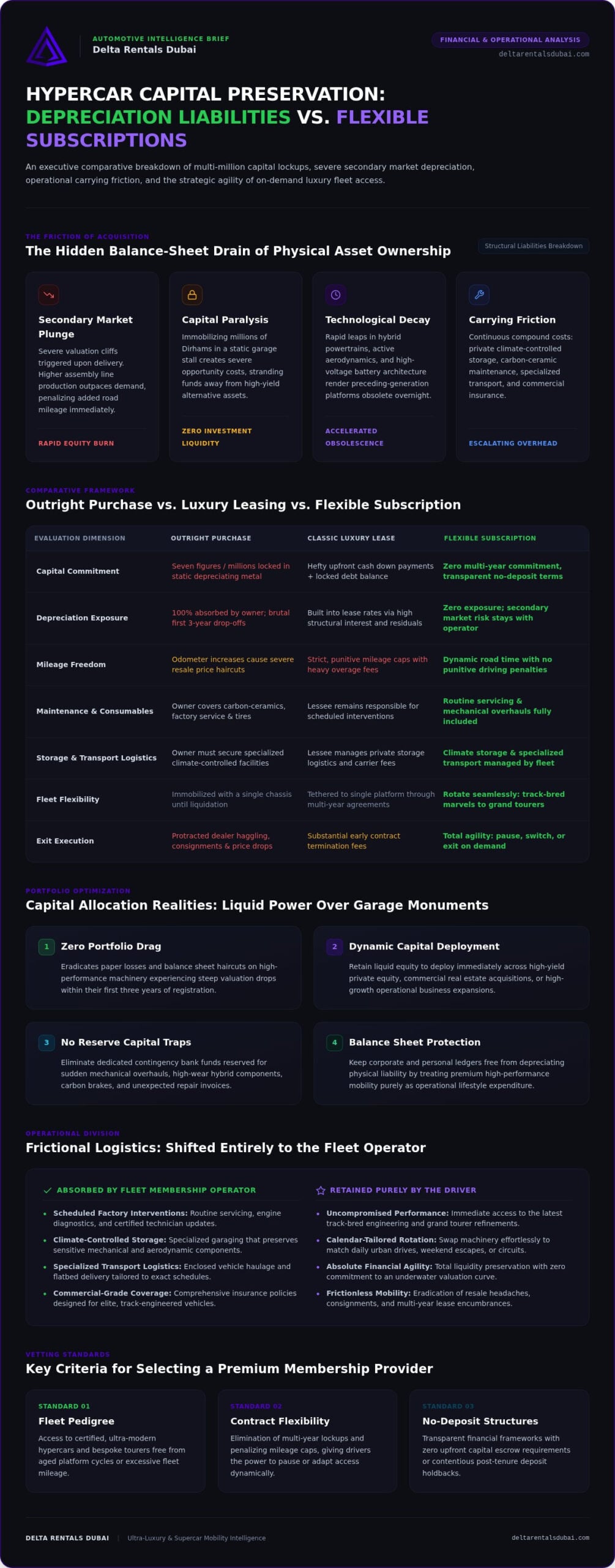 Alternative to Depreciating Hypercar Assets Through Flexible Subscriptions: 2026 Guide