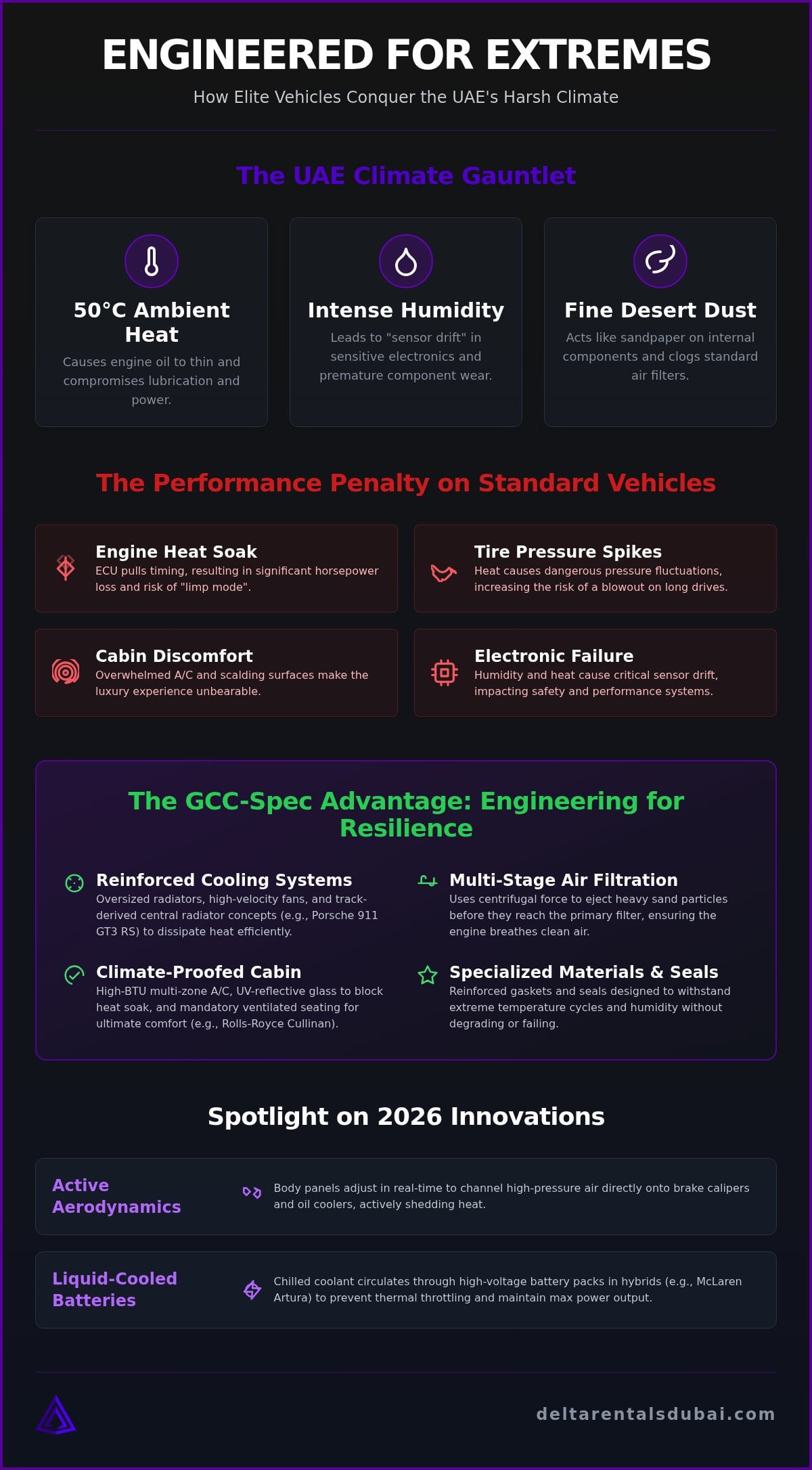 Best Luxury Cars for UAE Weather: 2026 Performance & Comfort Guide