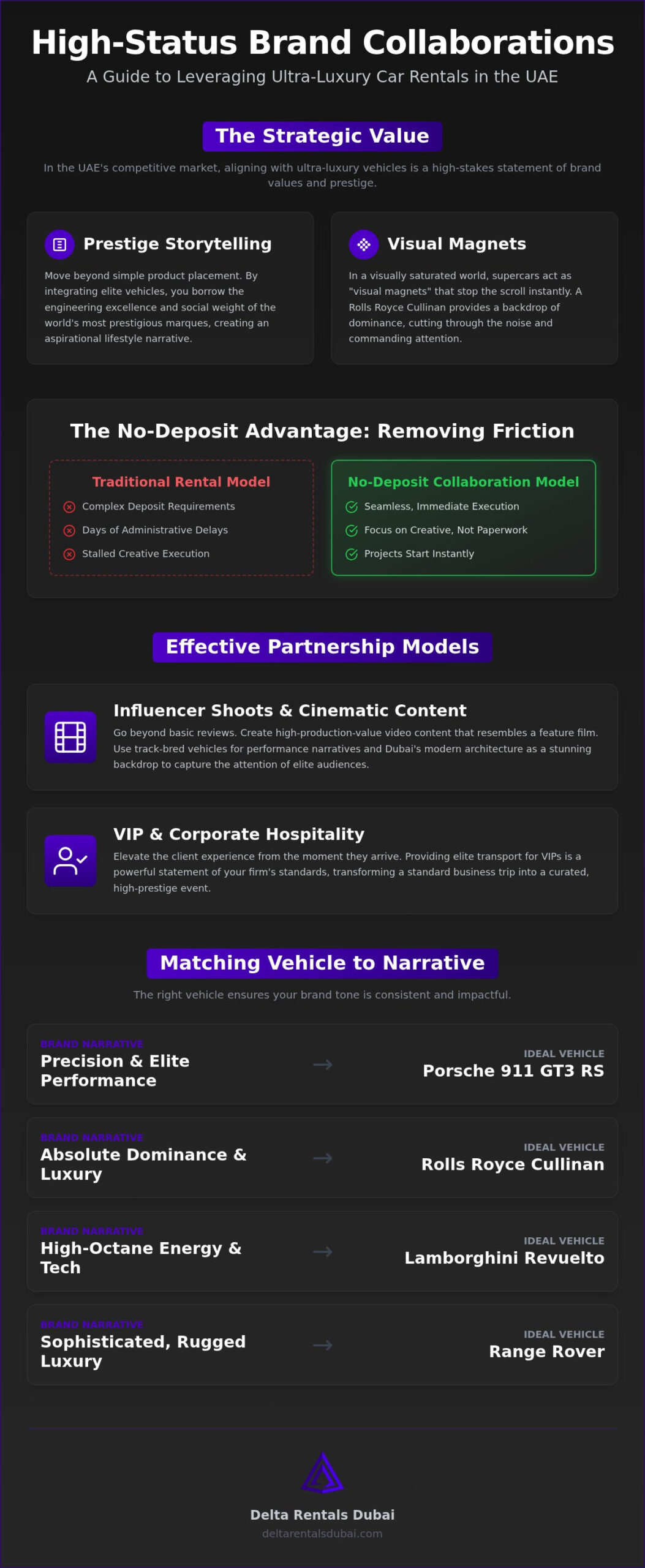 Brand Collaboration with Car Rentals: The 2026 Guide to Elite Partnerships