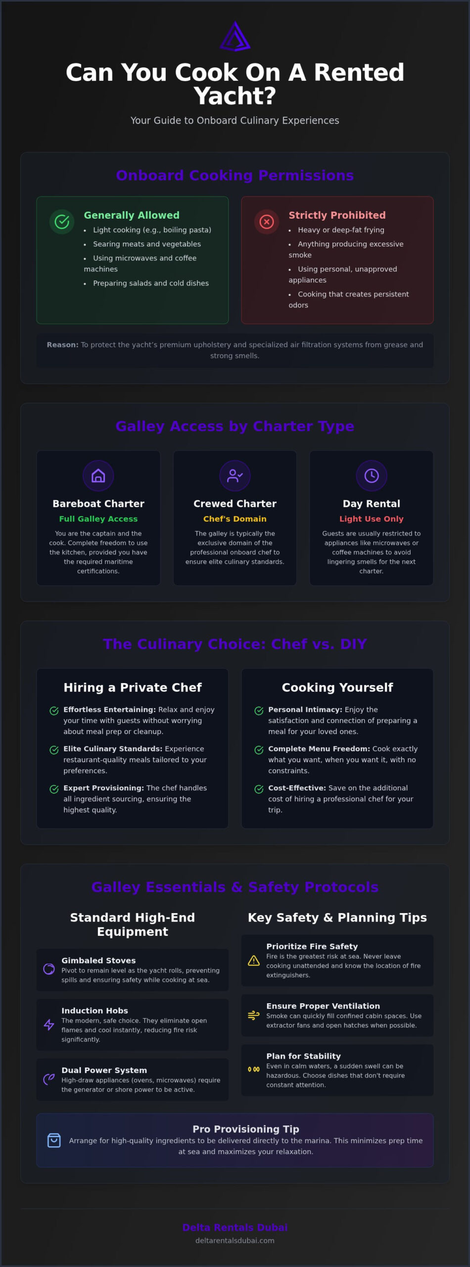 Can You Cook on a Rented Yacht? The Ultimate 2026 Galley & Culinary Guide
