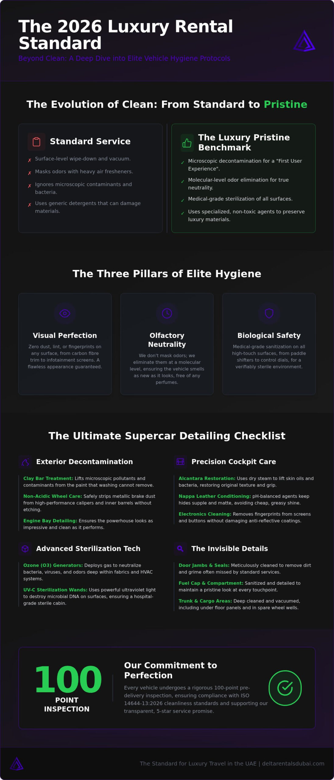 Cleanliness Standards for Luxury Rentals: The 2026 Elite Checklist