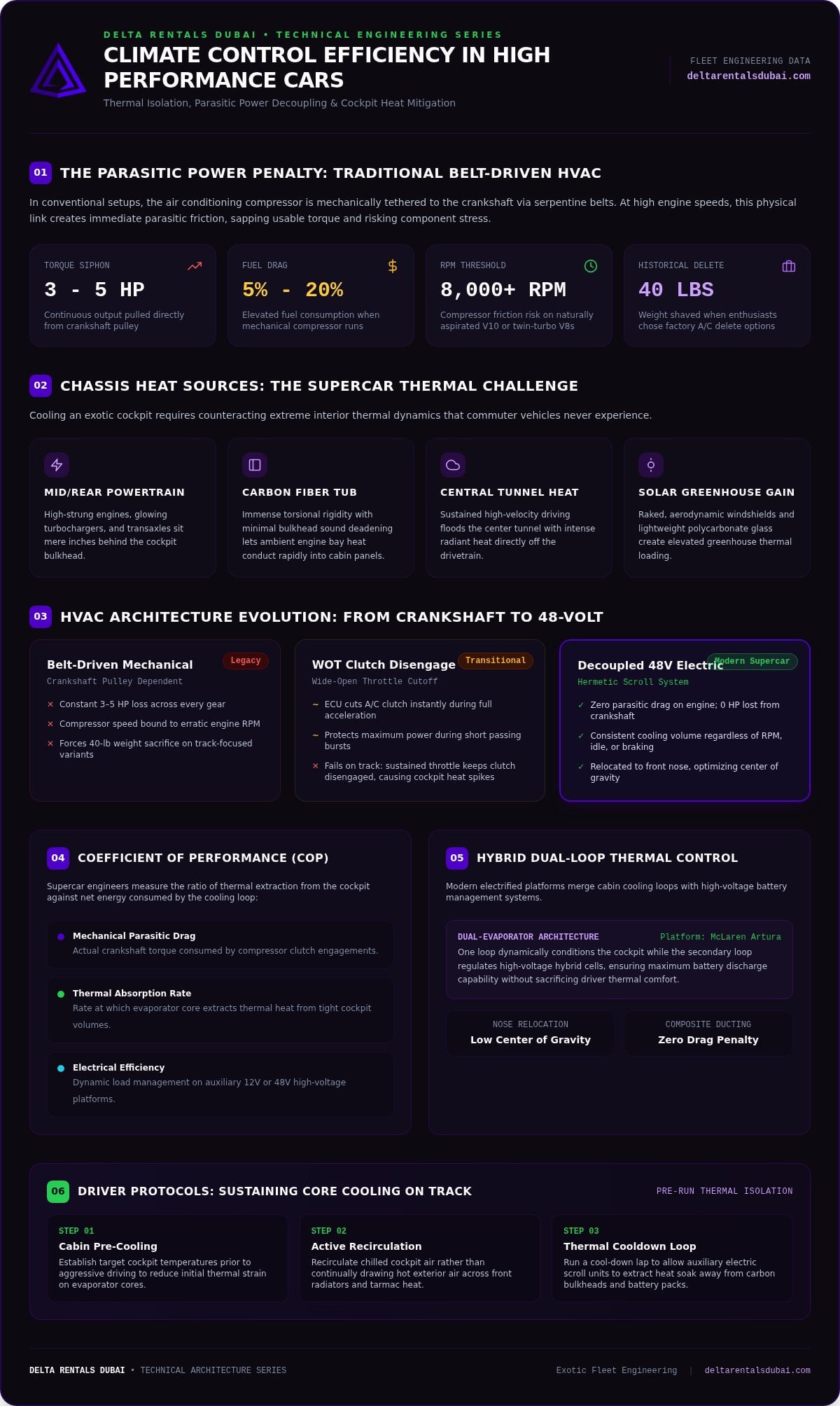 Climate Control Efficiency in High Performance Cars: The 2026 Engineering Guide