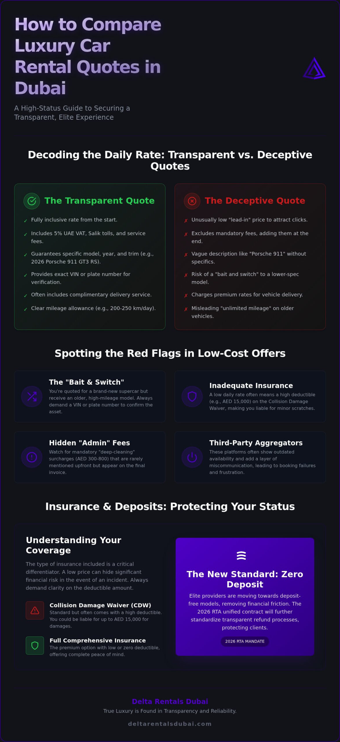 Comparing Quotes from Different Luxury Car Rentals: The 2026 UAE Insider’s Guide