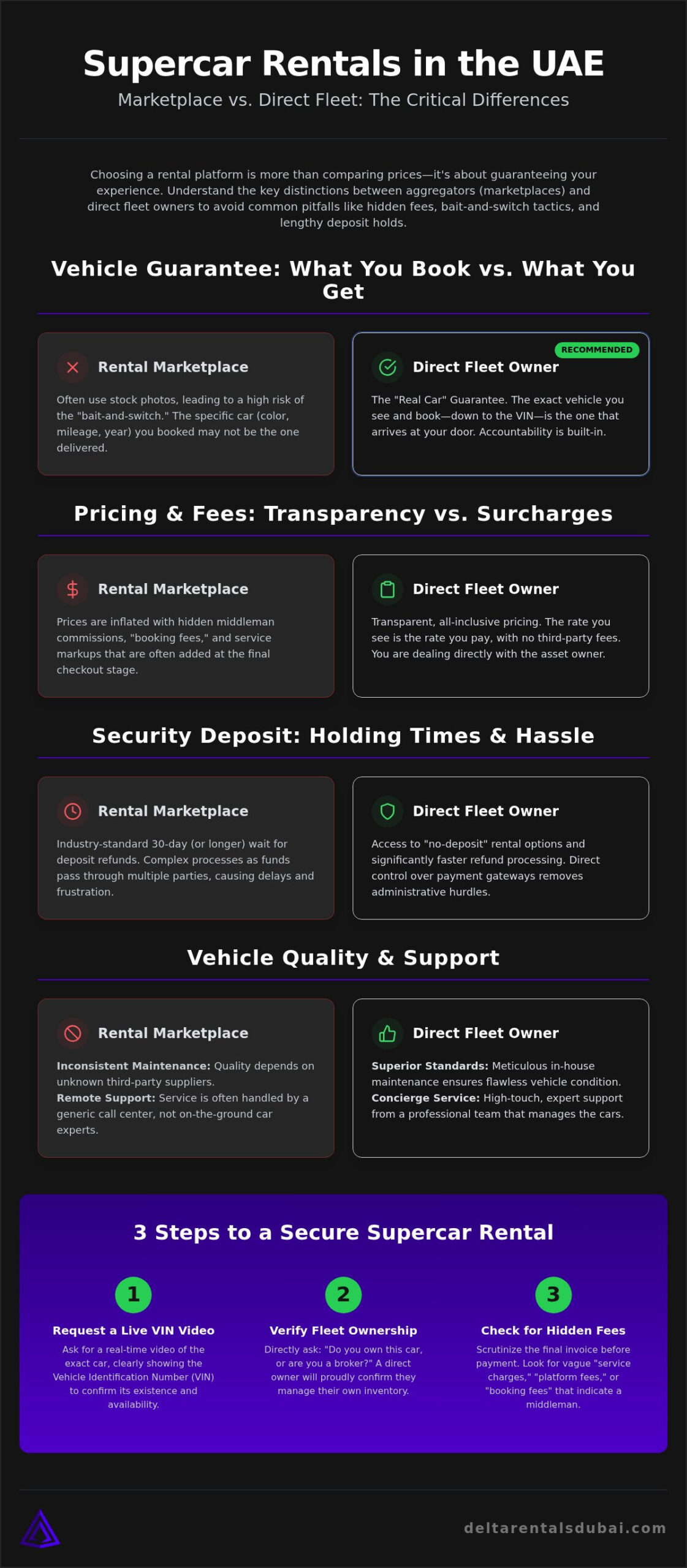 Comparing Supercar Rental Marketplaces: A 2026 Guide to UAE Elite Travel