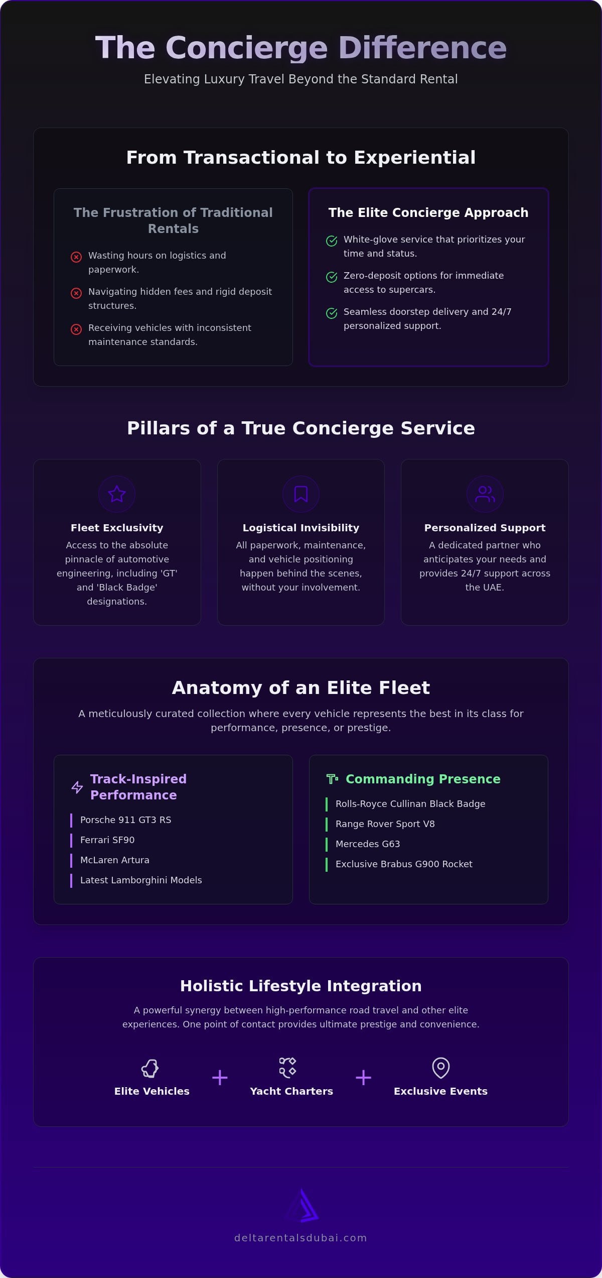Concierge Luxury Car Service: Redefining Elite National Travel in 2026