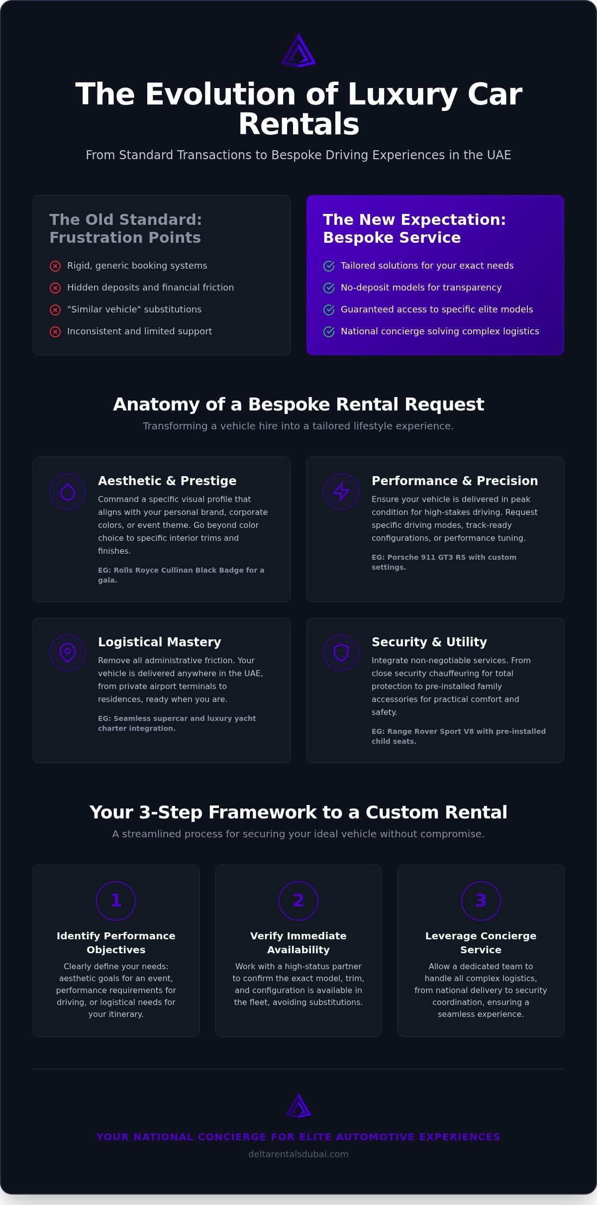 Custom Luxury Car Rentals: 2026 Elite Bespoke Travel Guide