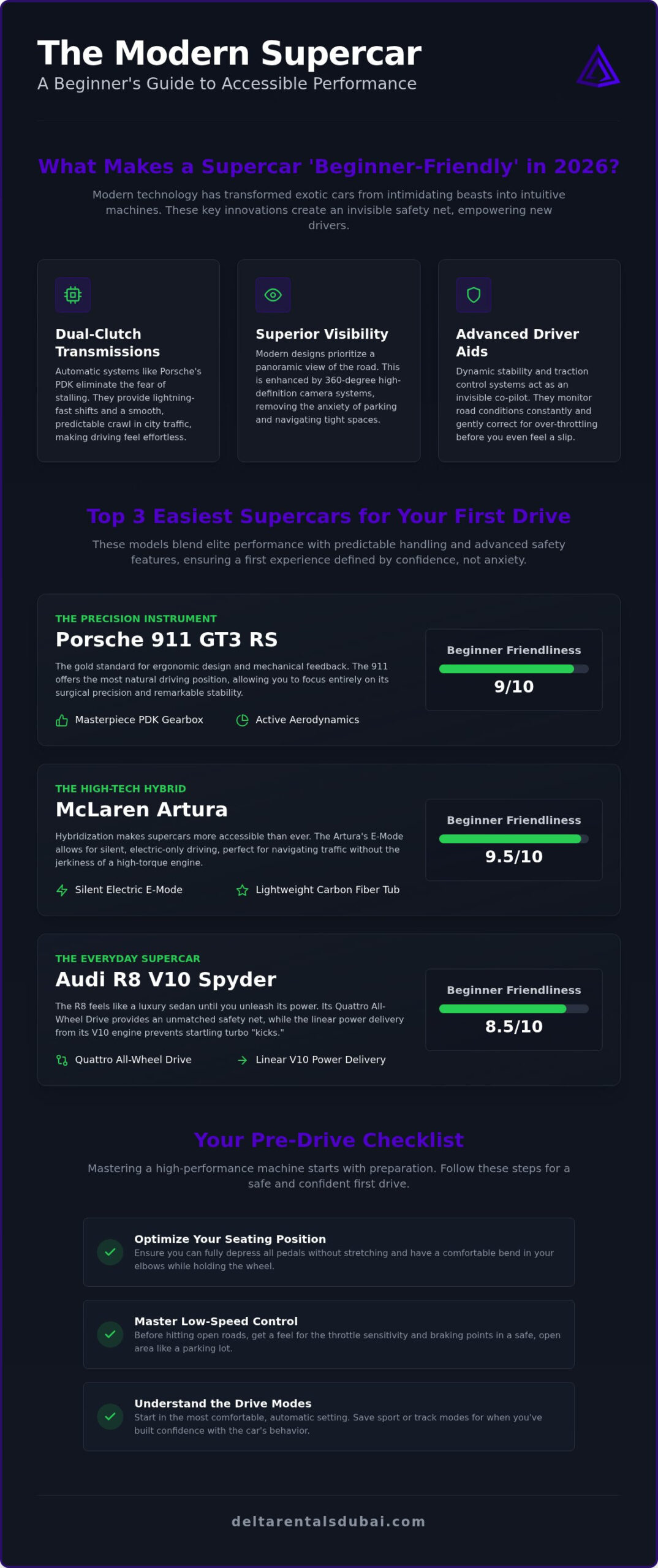 Easiest Supercars for Beginners: 2026 Performance Guide