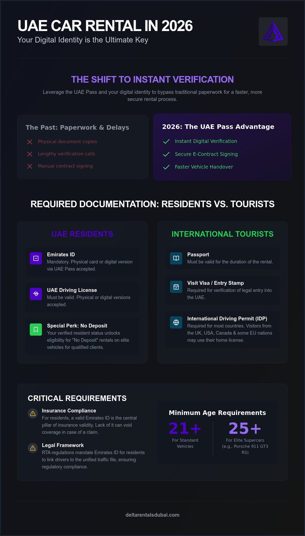 Emirates ID Requirements for Car Rental: The 2026 UAE Checklist