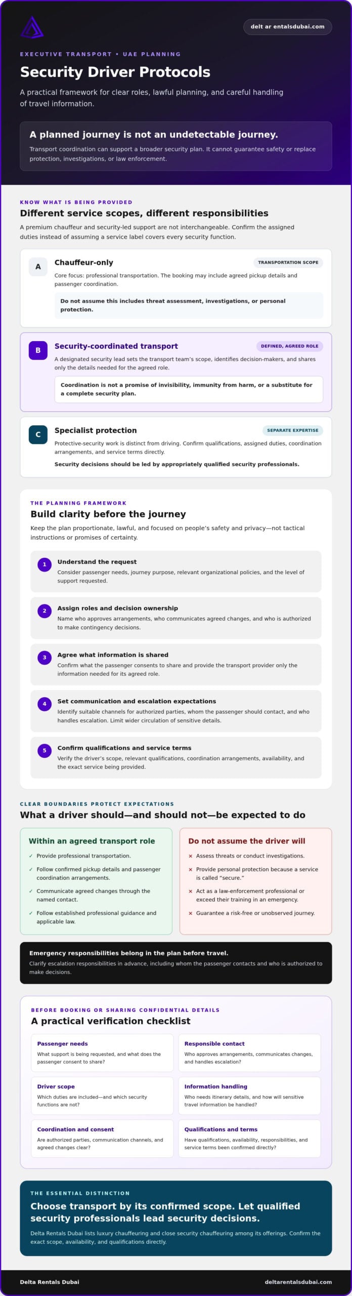 Executive Security Driver: Counter-Surveillance Guide