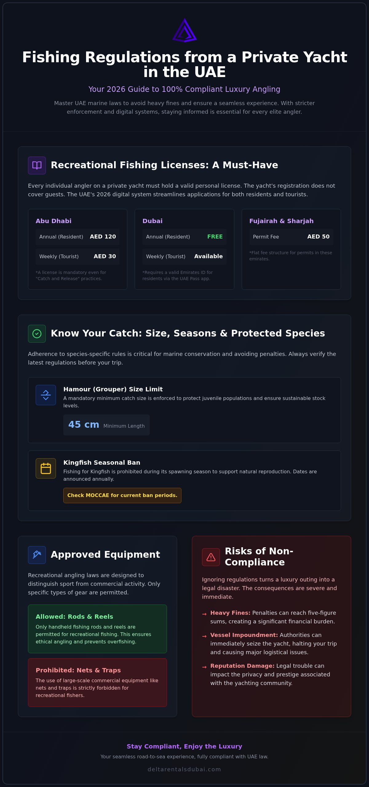 Fishing Regulations from a Private Yacht: The 2026 UAE Essential Guide