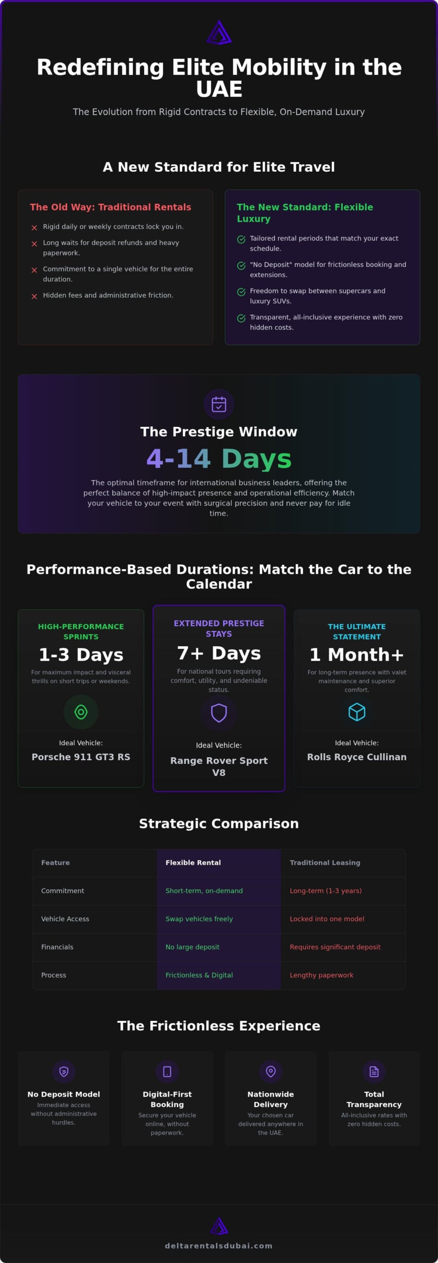 Flexible Luxury Car Rental Periods: The 2026 Guide to Elite UAE Travel