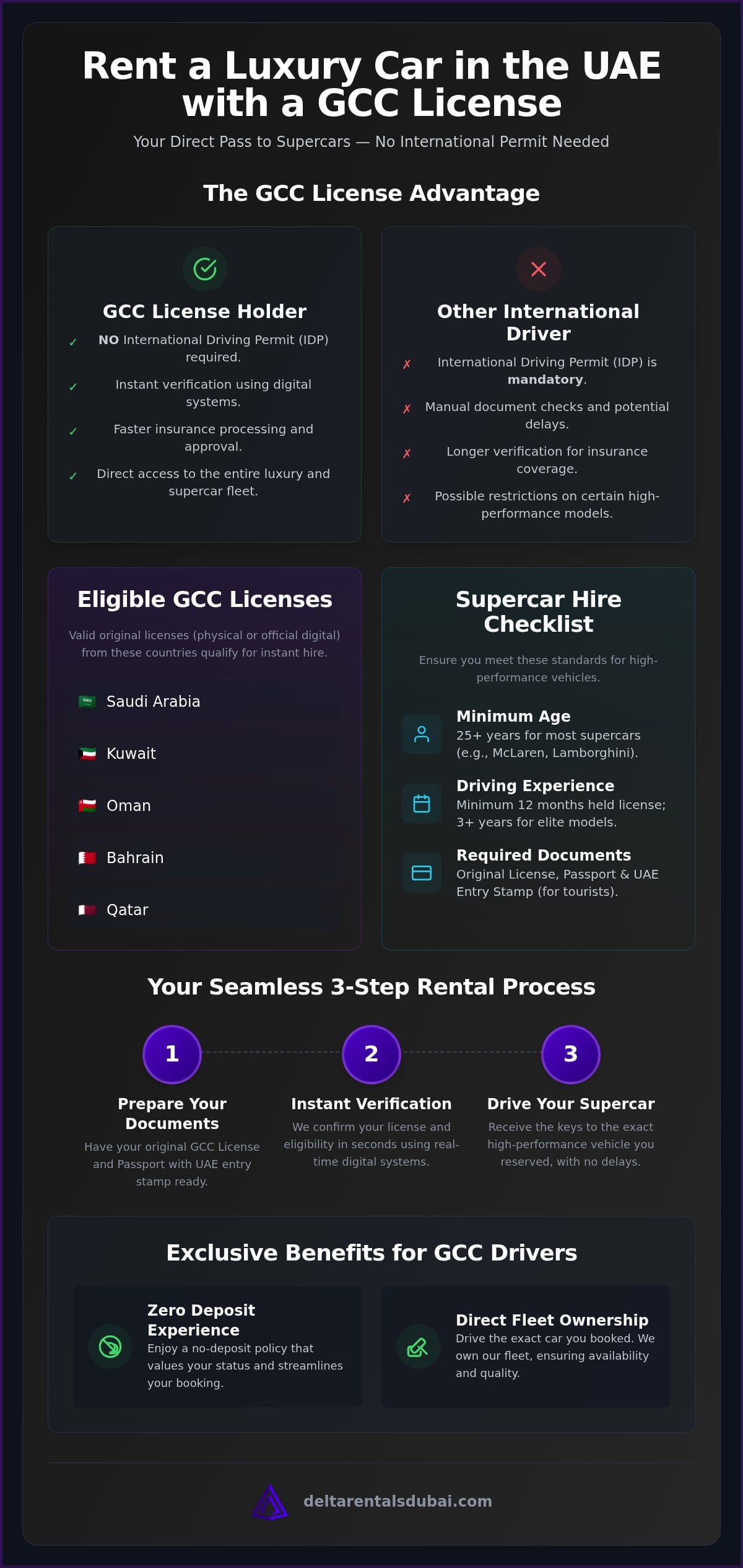 GCC License for Luxury Car Rental: 2026 UAE Driving Guide