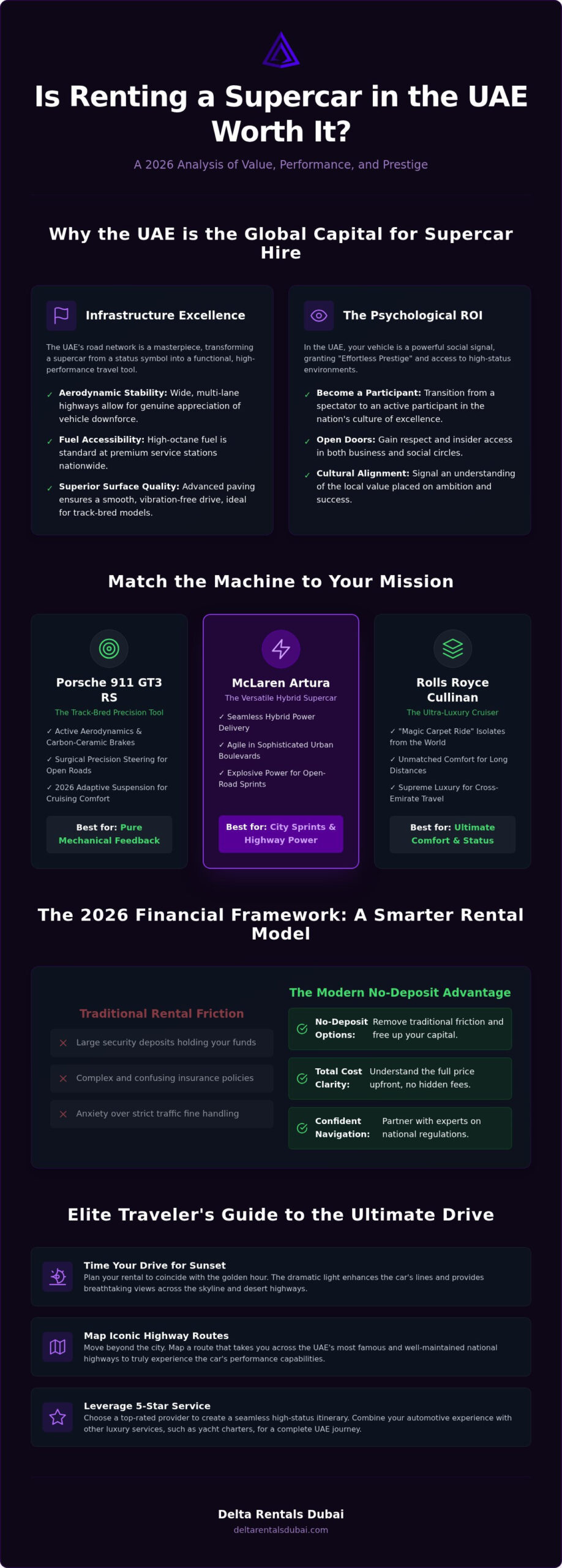 Is Renting a Supercar in the UAE Worth It? A 2026 Value Analysis
