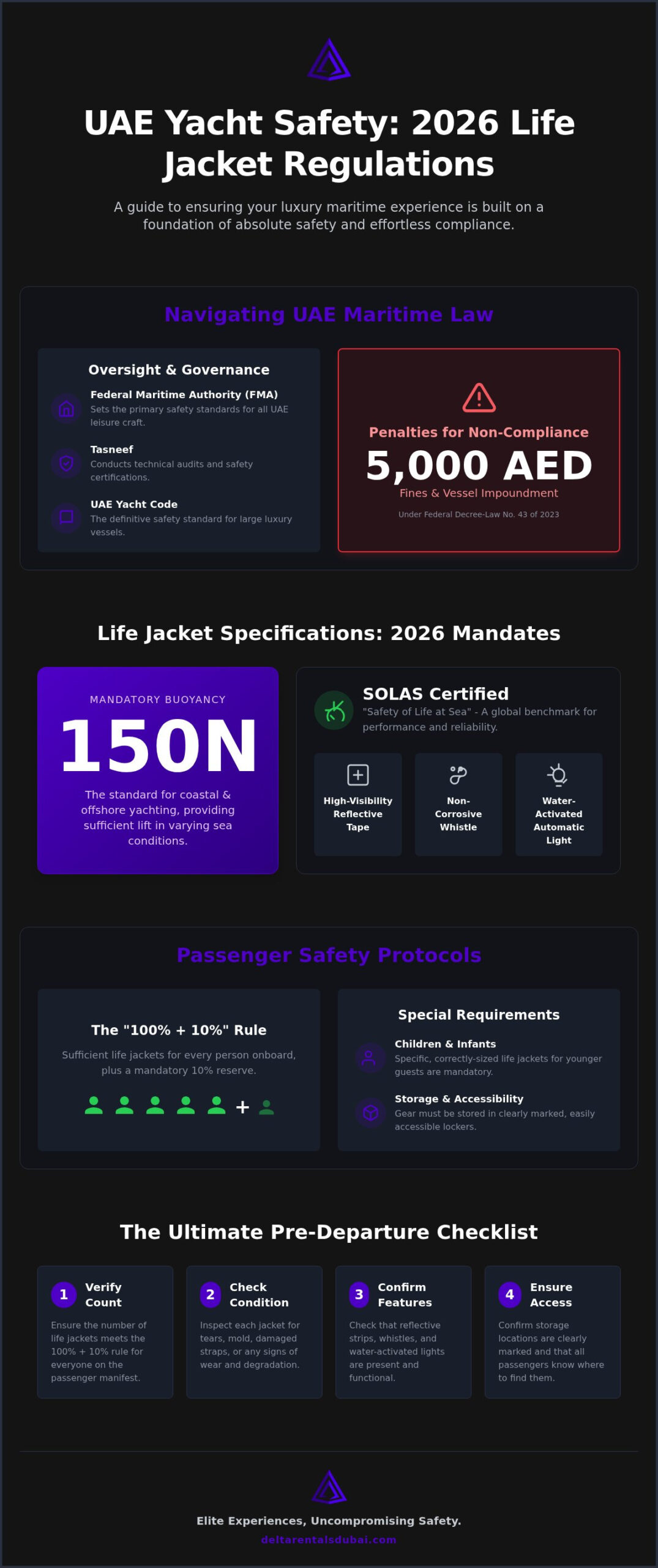 Life Jacket Regulations on UAE Yachts: The 2026 Safety Checklist