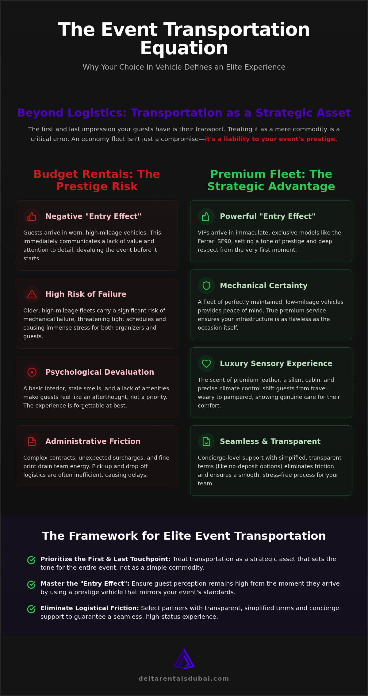 Limitations of Budget Car Rentals for Events: Why Economy Fails Elite Standards