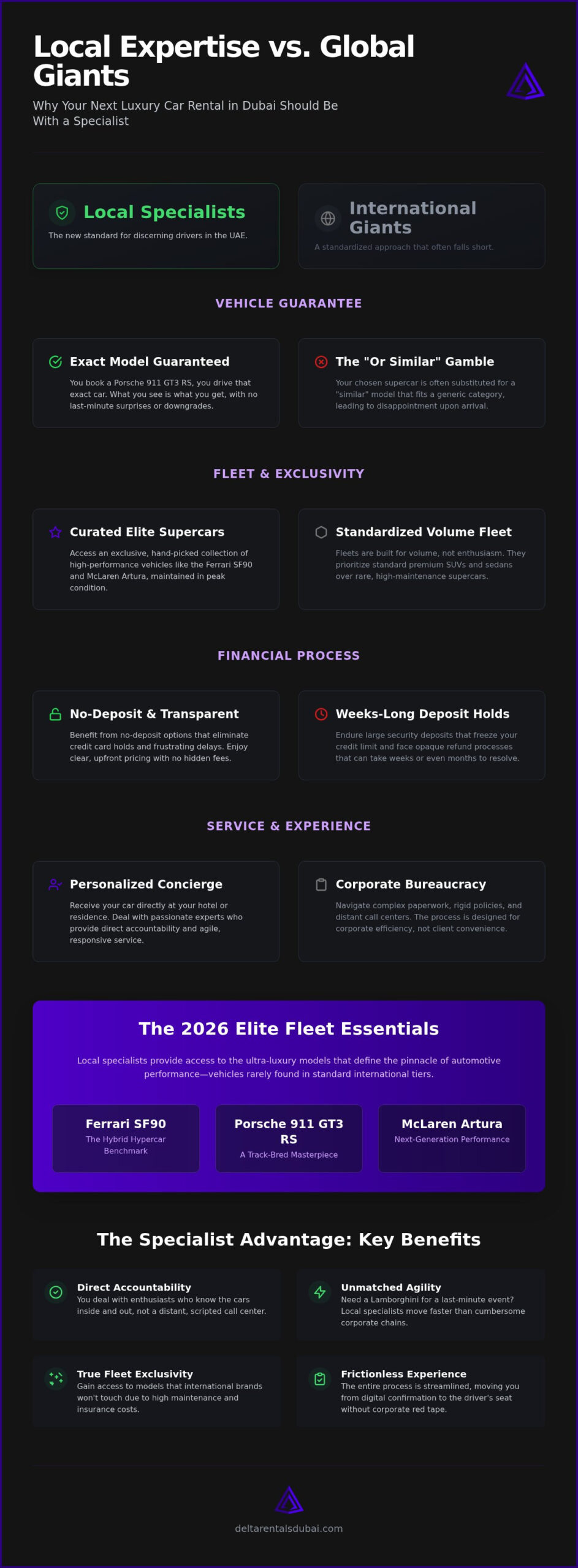 Local Luxury Car Rental vs International Brands: The 2026 UAE Elite Guide