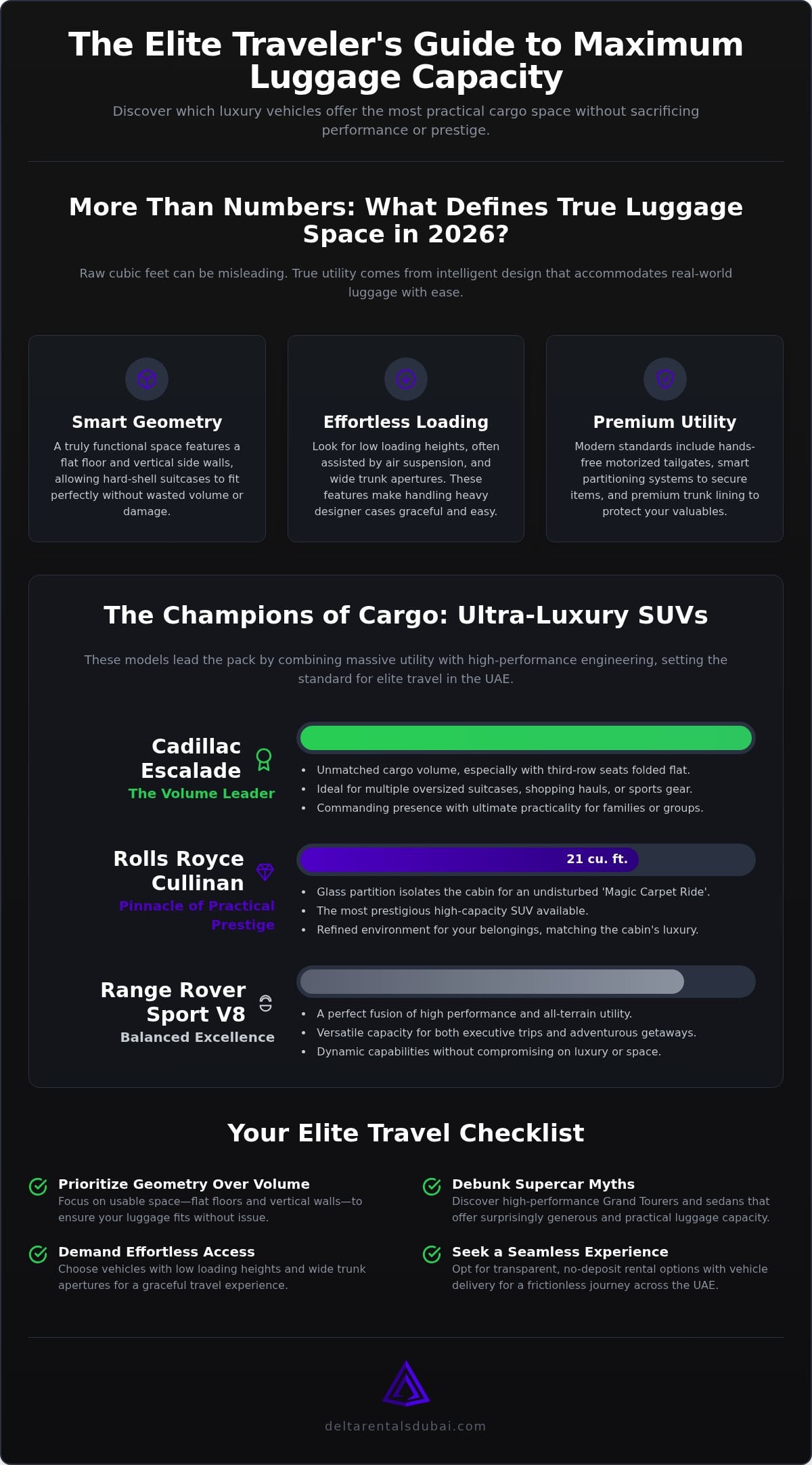 Luxury Car with the Most Luggage Space: The 2026 Elite Selection Guide
