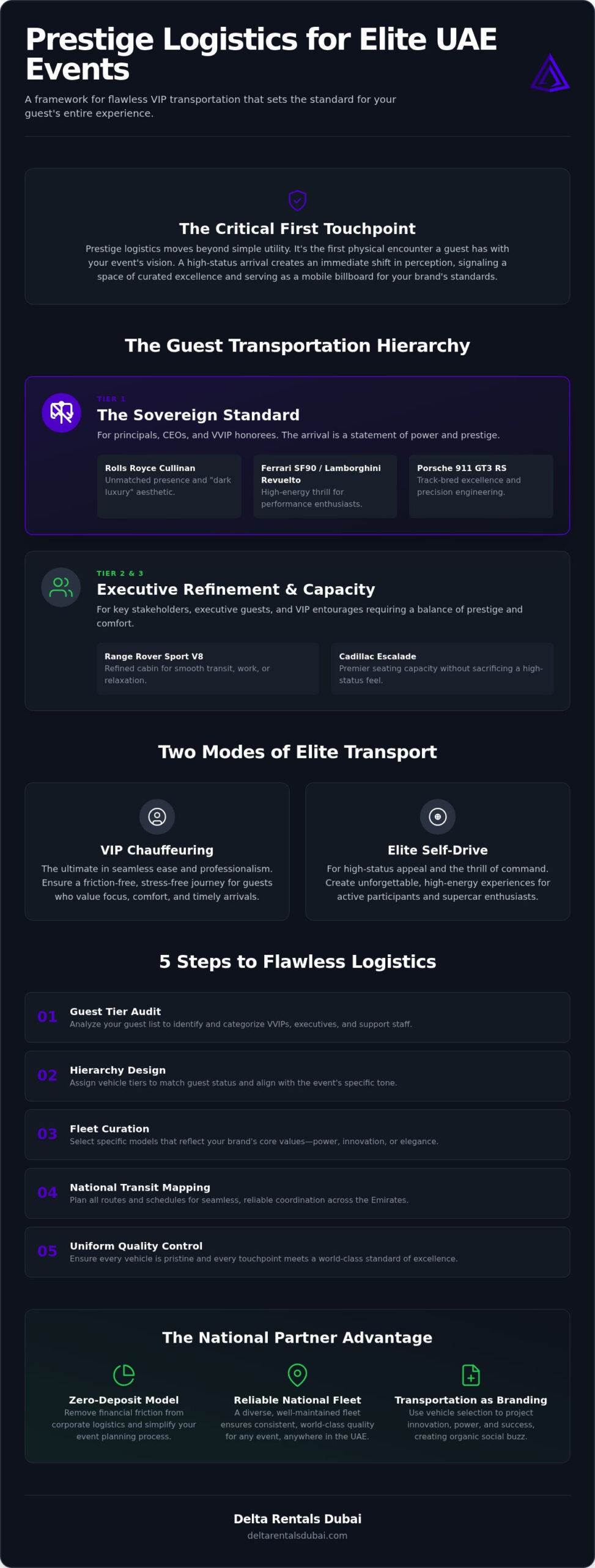 Luxury Event Transport: 2026 Prestige Logistics Guide