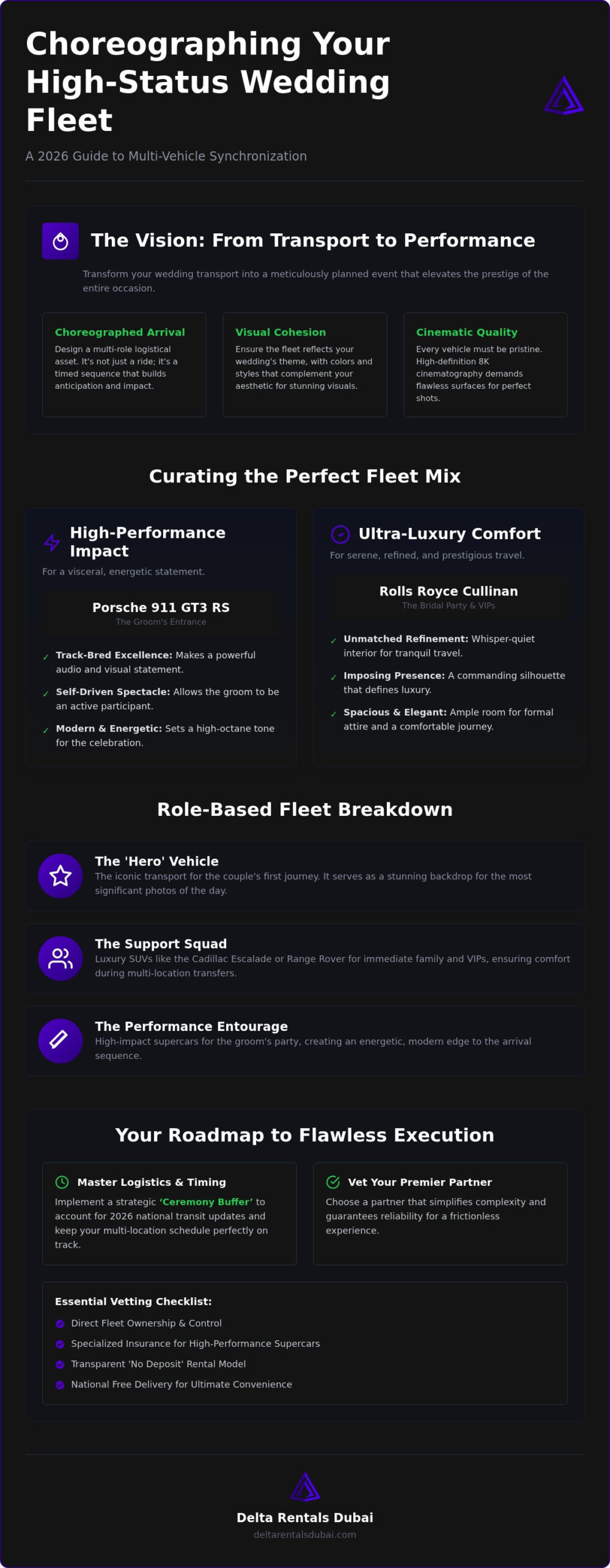Luxury Wedding Fleet: The 2026 Elite Planning Guide