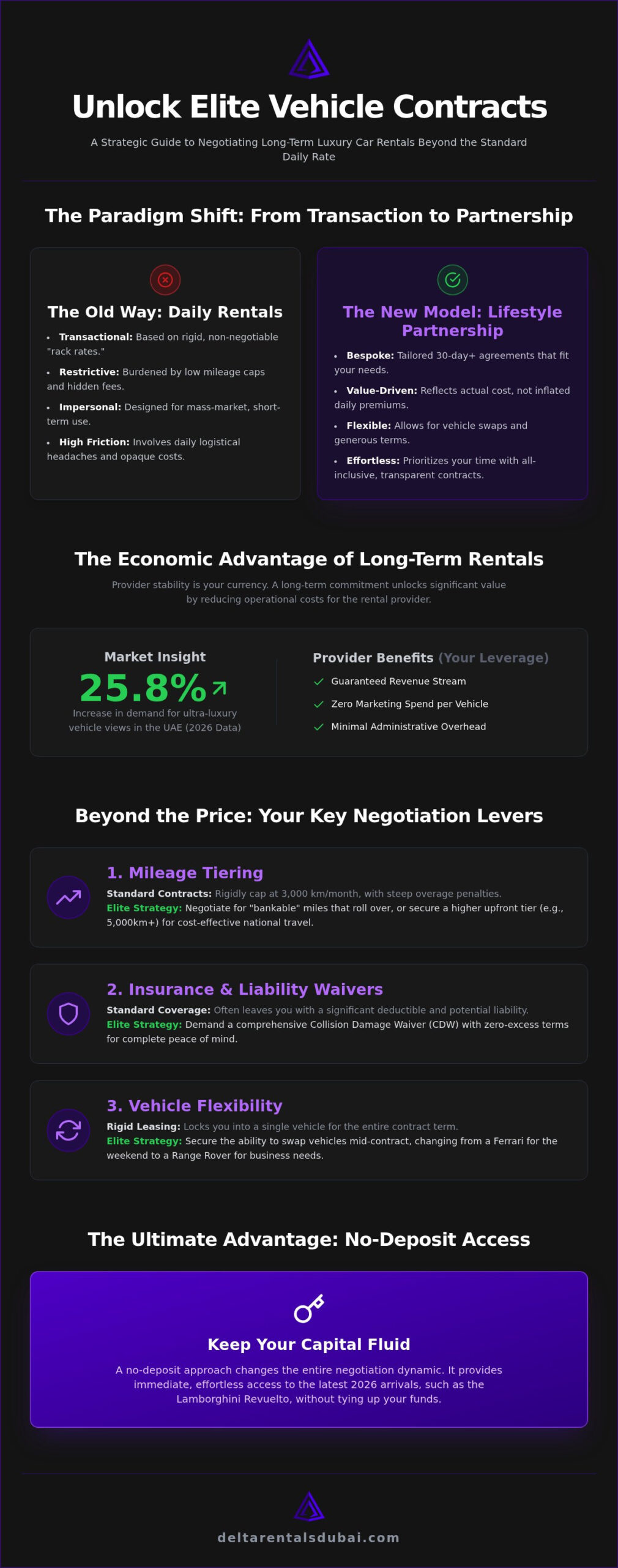 Mastering the Deal: How to Negotiate Long-Term Luxury Car Rental Rates in 2026