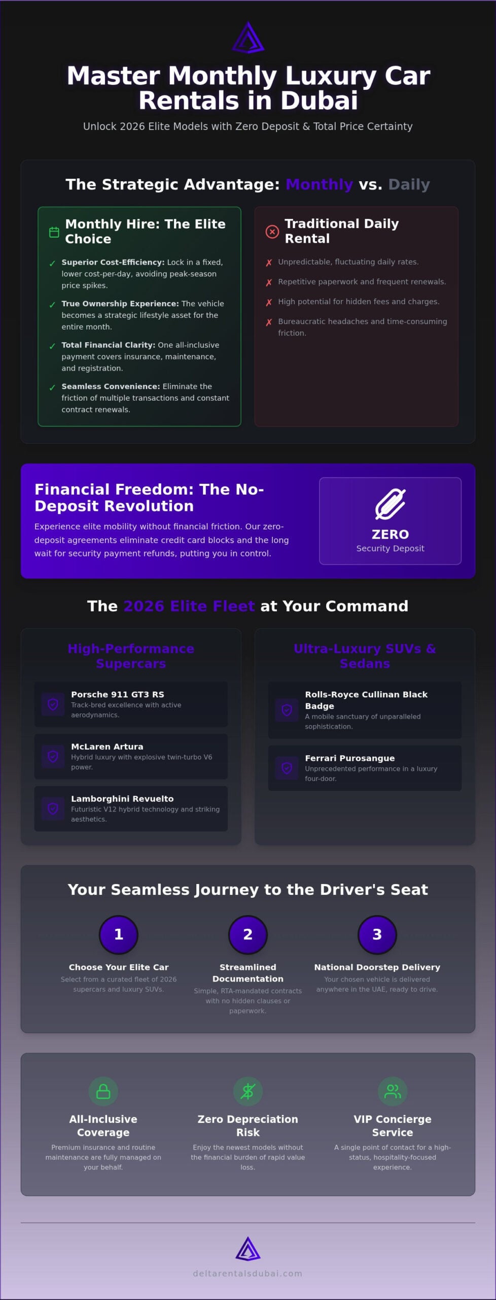 Monthly Luxury Car Rental Dubai: The 2026 Guide to Elite UAE Mobility