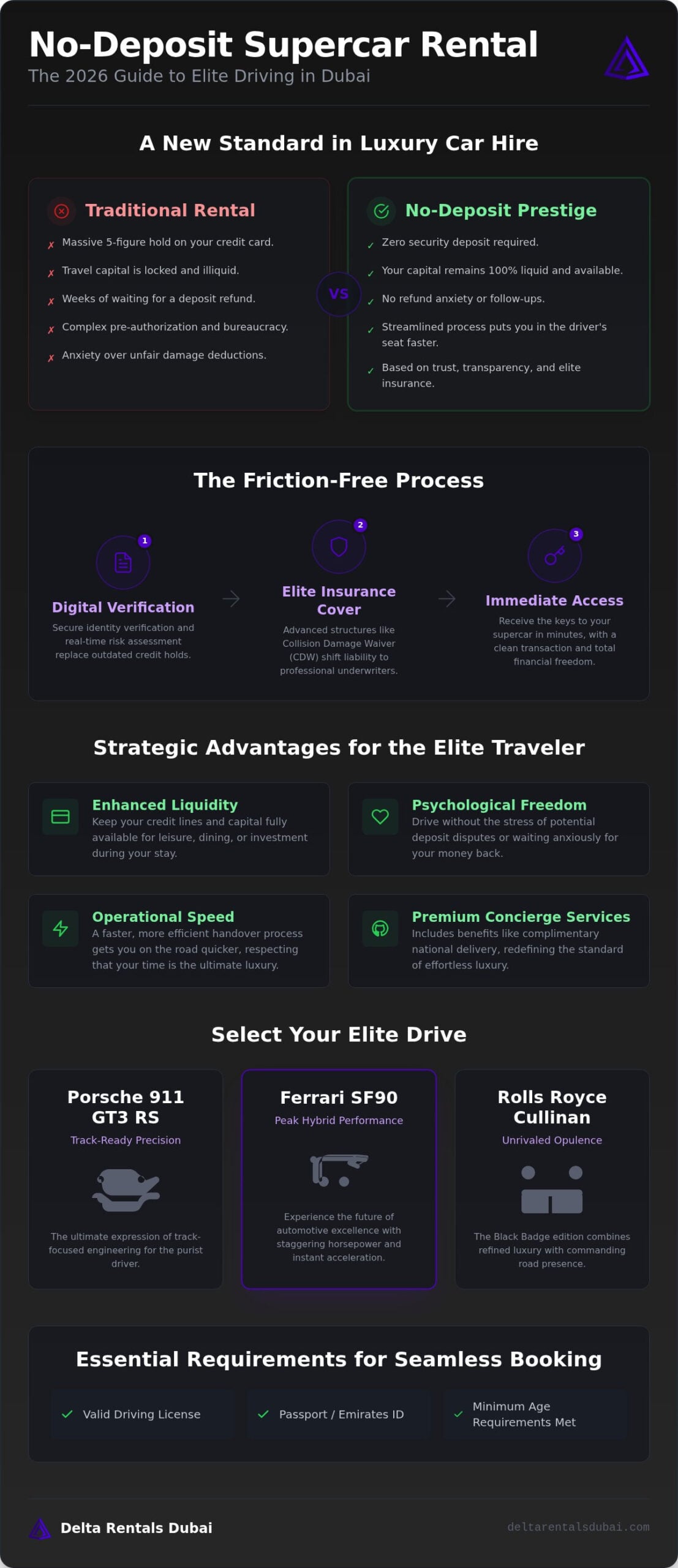 No Deposit Supercar Rental Dubai: The 2026 Guide to Effortless Luxury