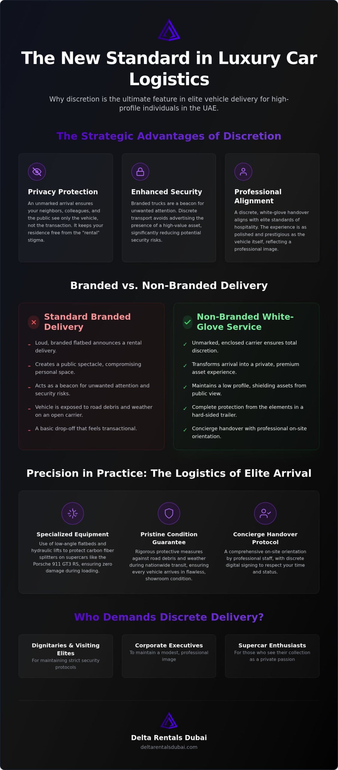 Non-Branded Luxury Car Delivery: The Elite Guide to Discrete Vehicle Logistics in 2026