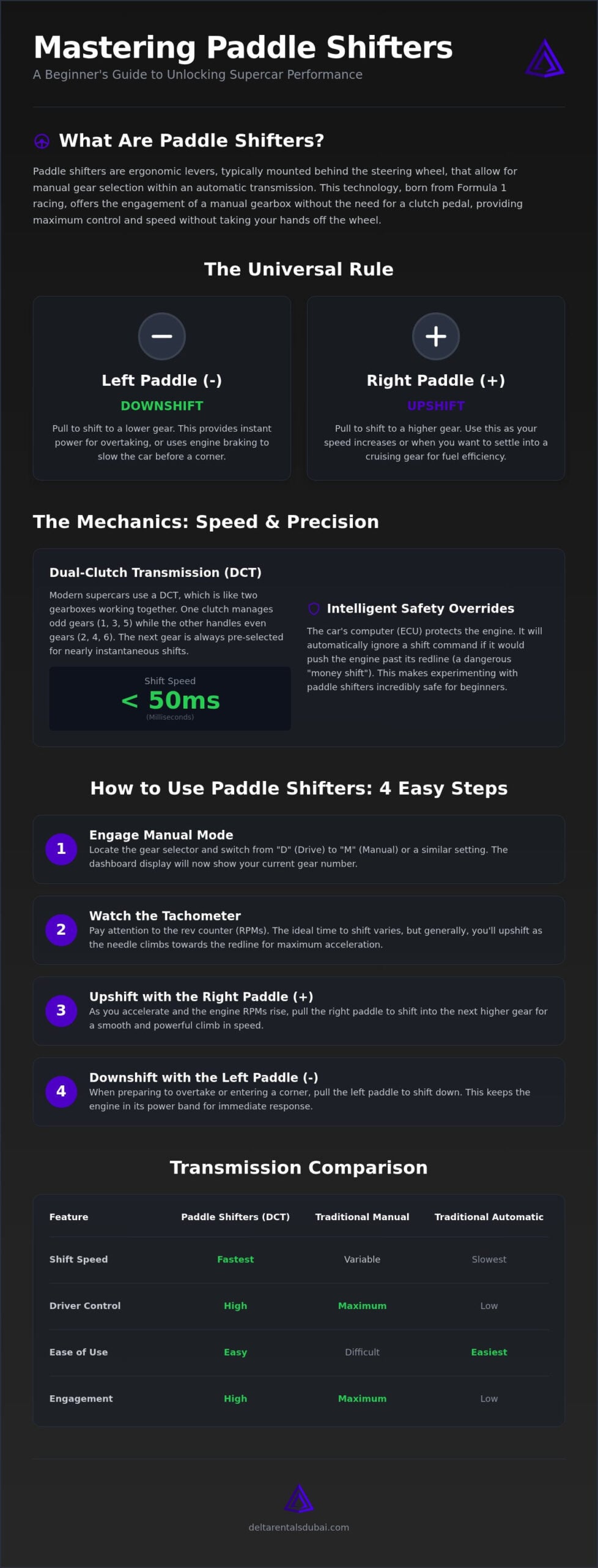 Paddle Shifters Explained for Beginners: Master Your Supercar Drive in 2026