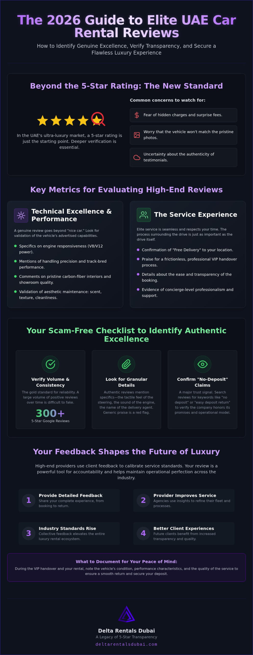 Post-Charter Feedback and Reviews: The 2026 Guide to Luxury Rental Transparency