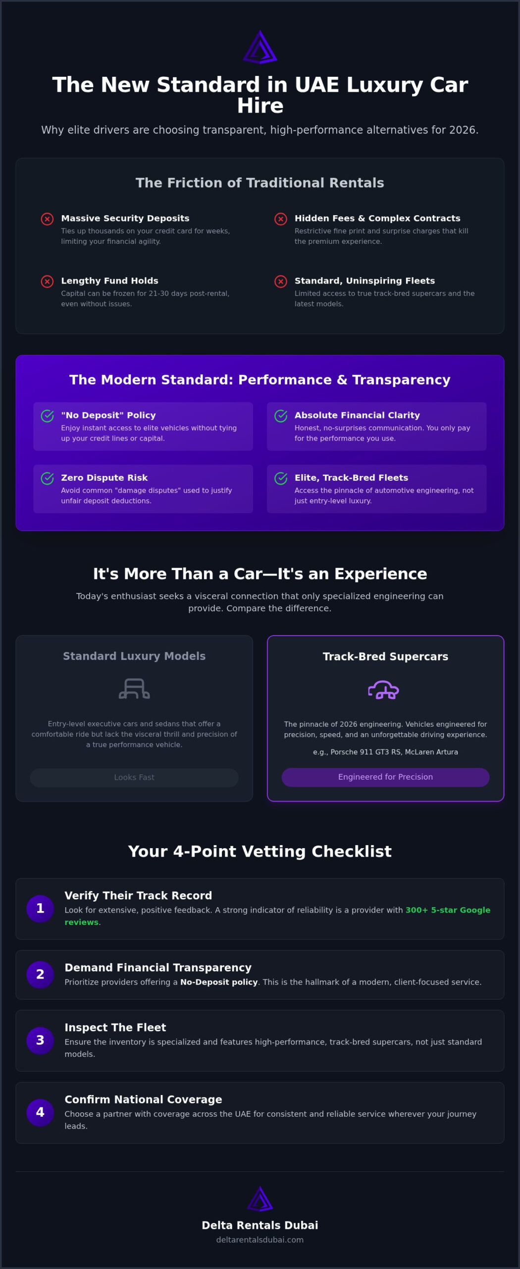 Premium Alternatives to E and S Rentals: Choosing Elite Performance in the UAE
