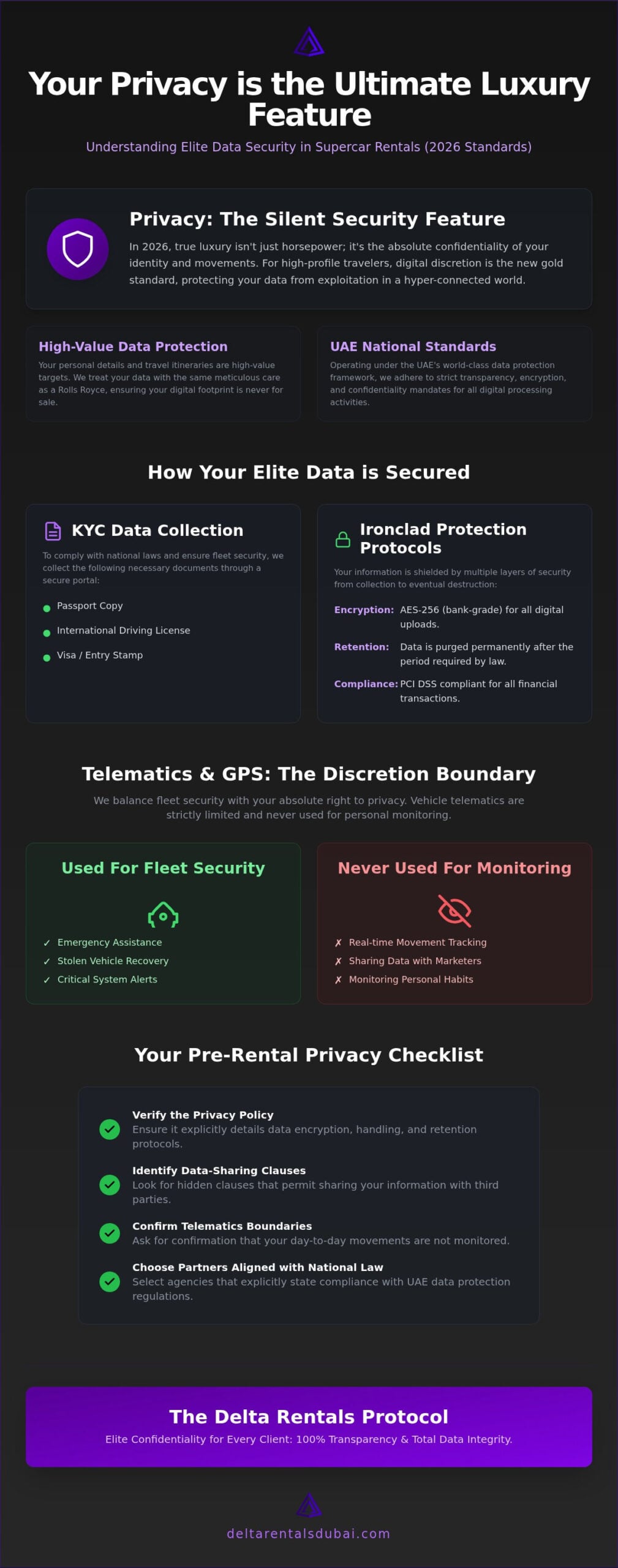 Privacy Policy of Luxury Car Rentals: Protecting Elite Data in 2026